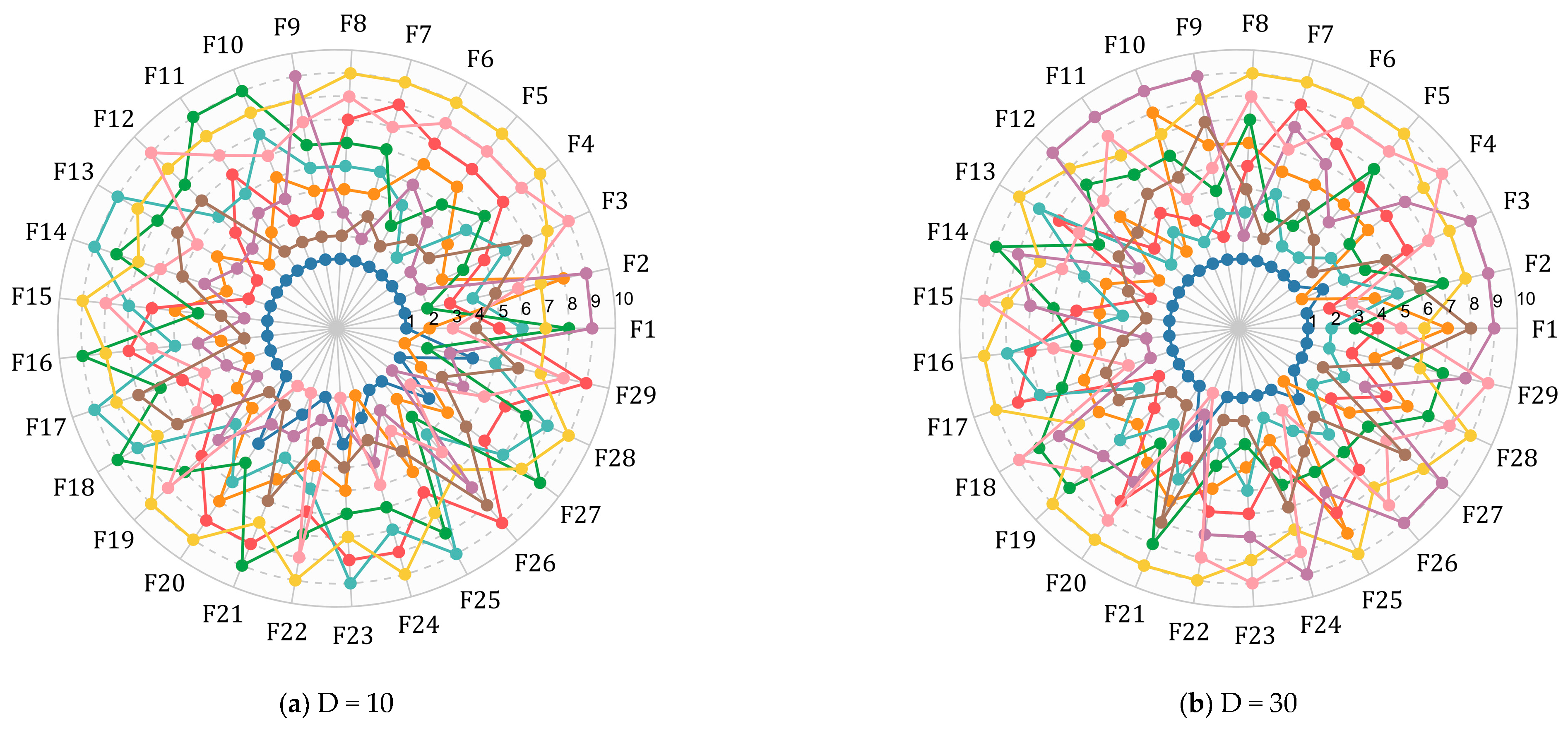 Biomimetics 10 00504 g005a