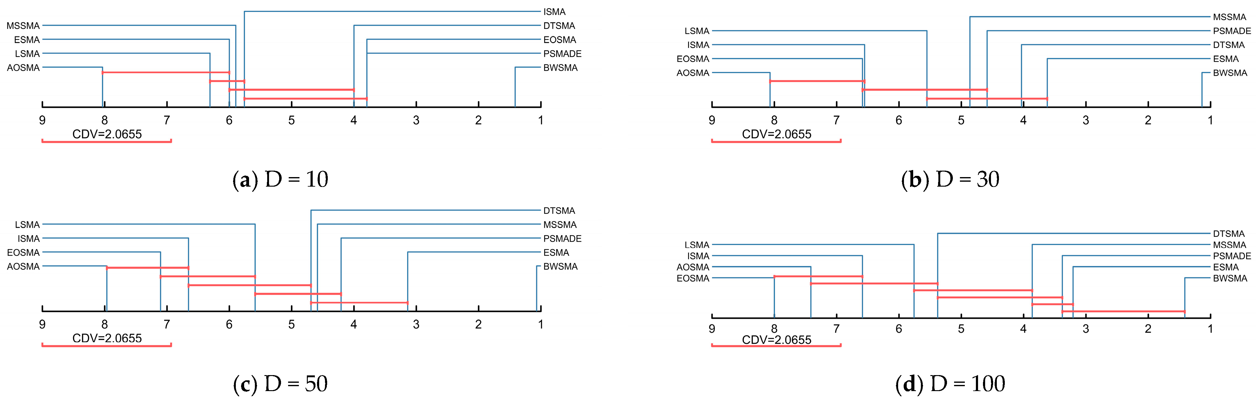 Biomimetics 10 00504 g007