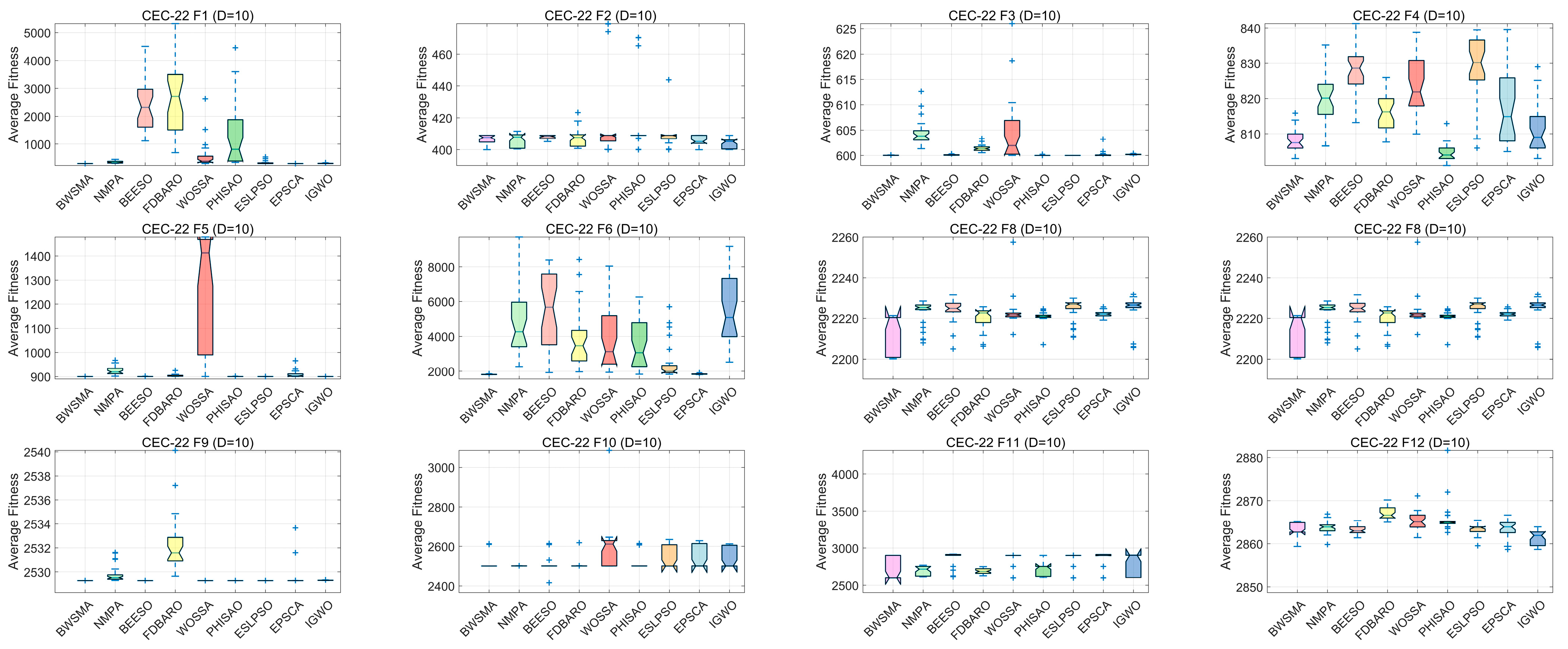 Biomimetics 10 00504 g009