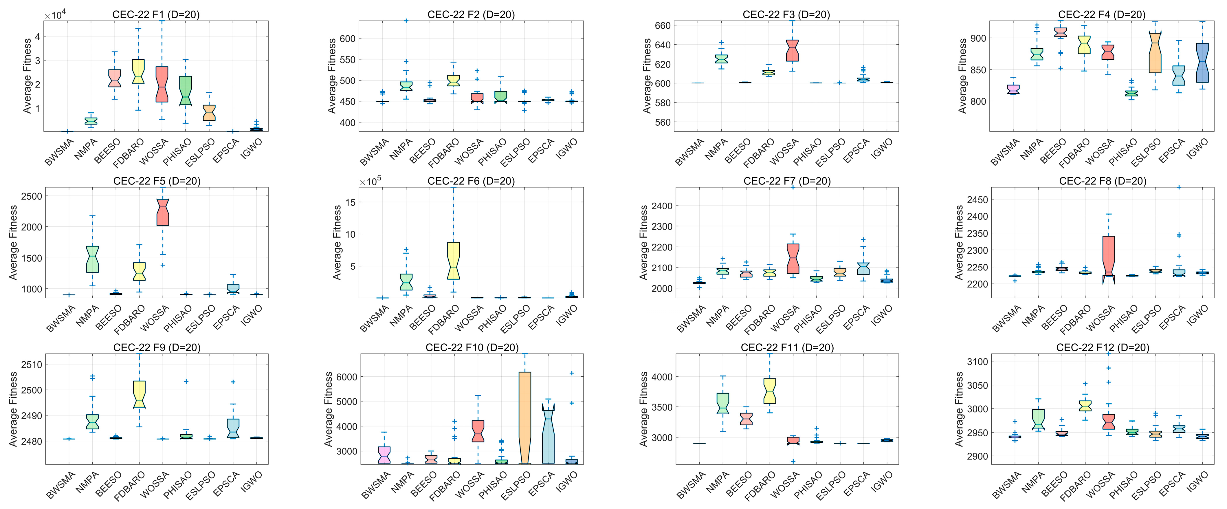 Biomimetics 10 00504 g010