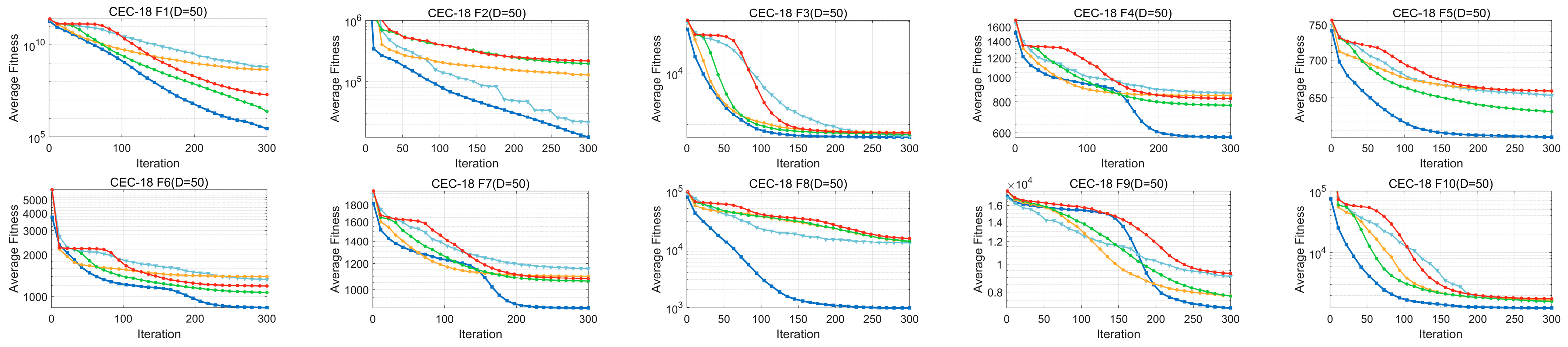 Biomimetics 10 00504 g0a3a