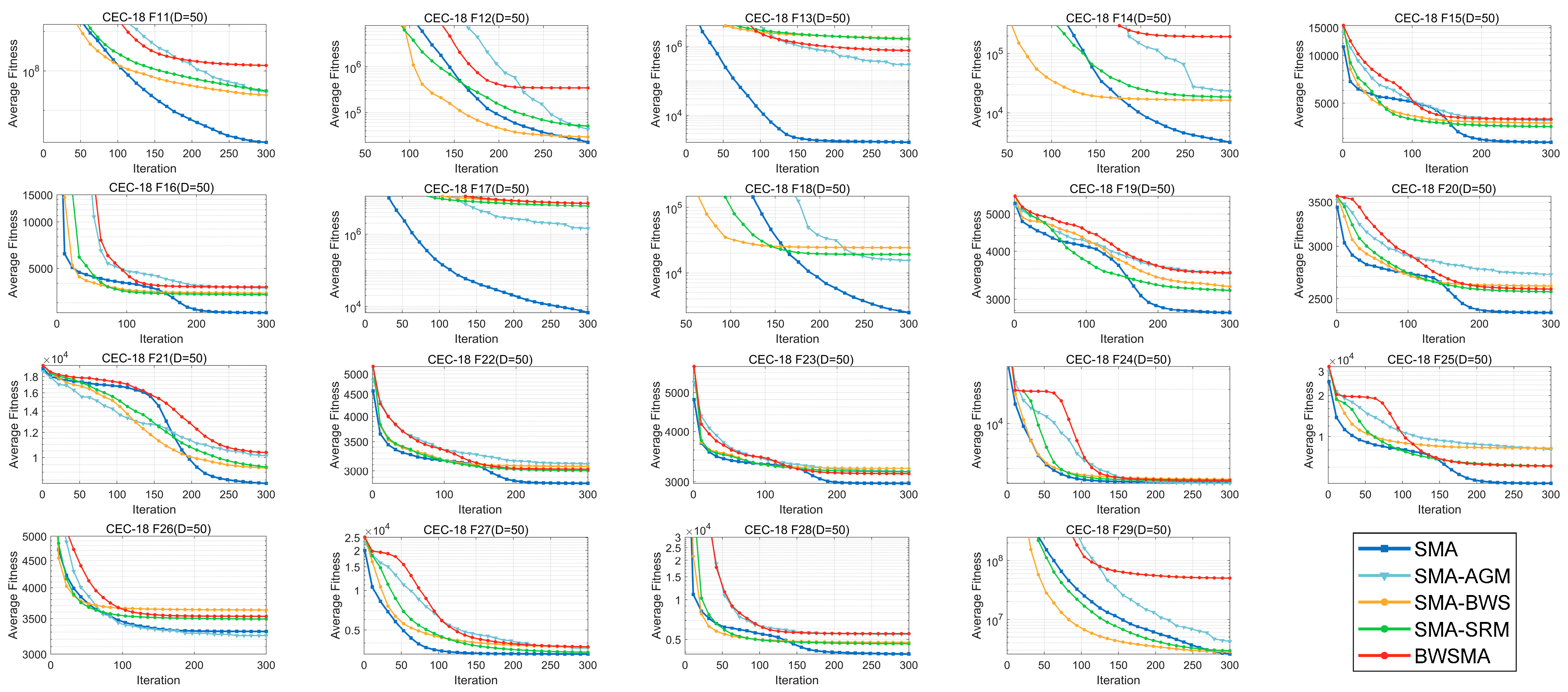 Biomimetics 10 00504 g0a3b