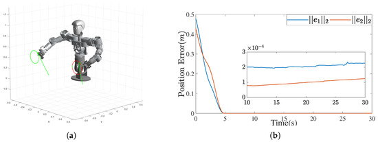Design of a Humanoid Upper-Body Robot and Trajectory Tracking Control ...