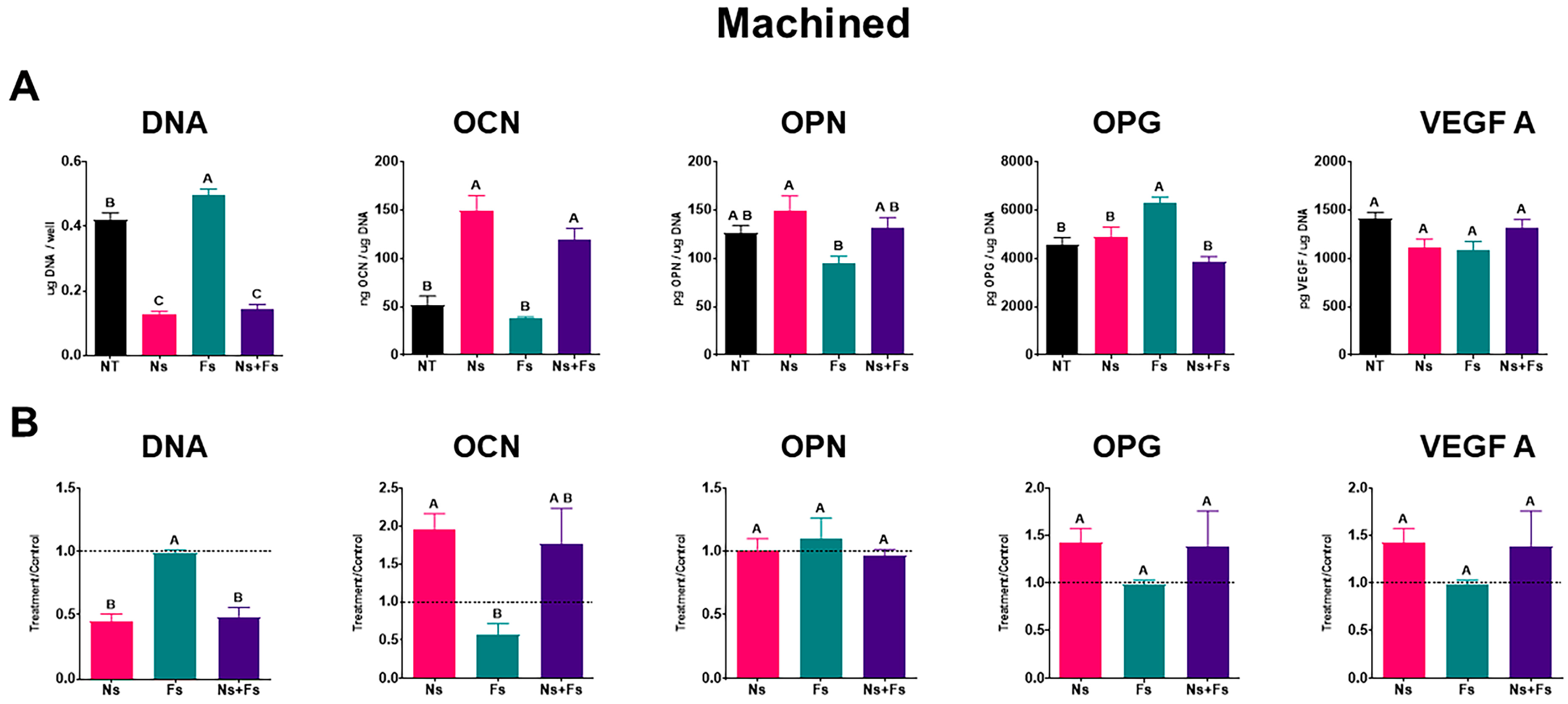 Biomimetics 10 00507 g006