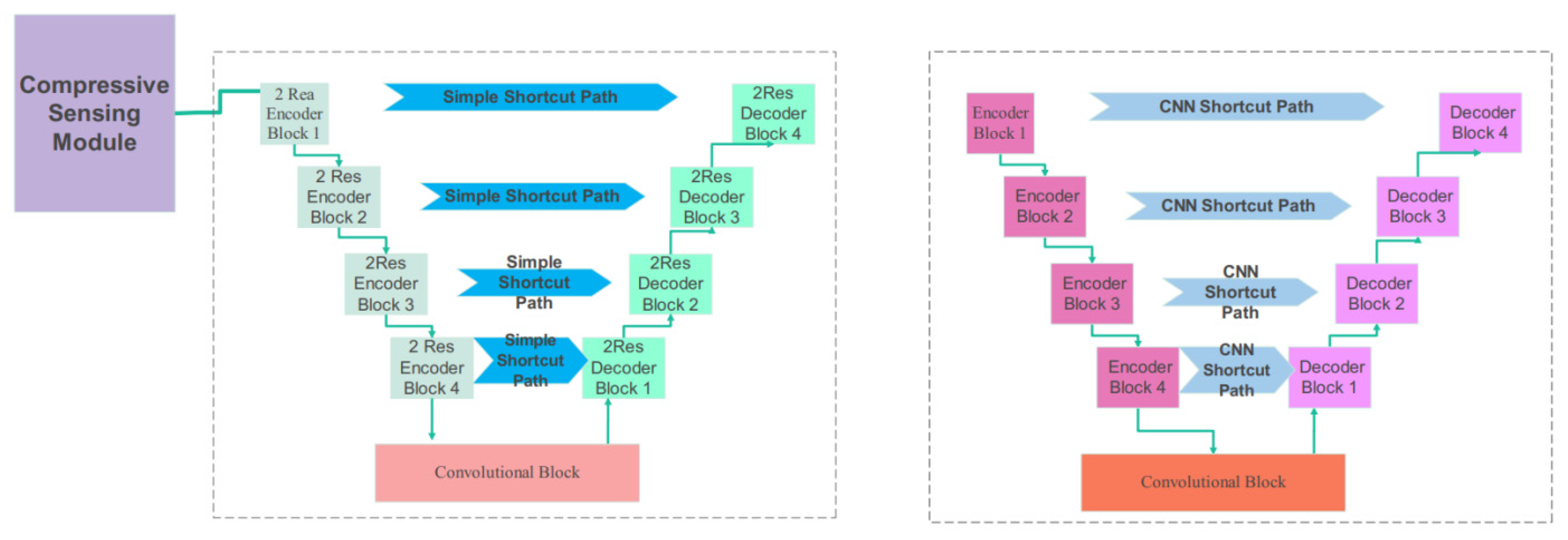 Biomimetics 10 00509 g005