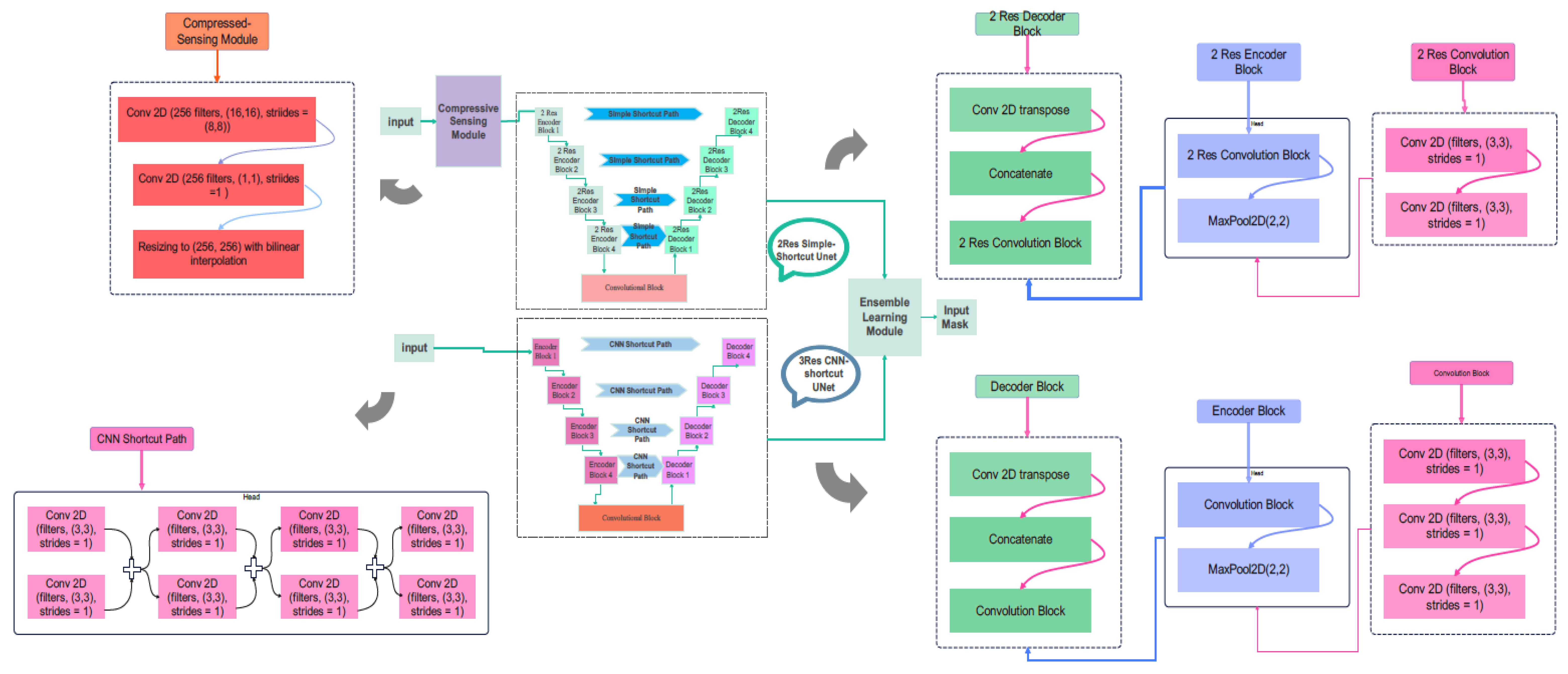 Biomimetics 10 00509 g006