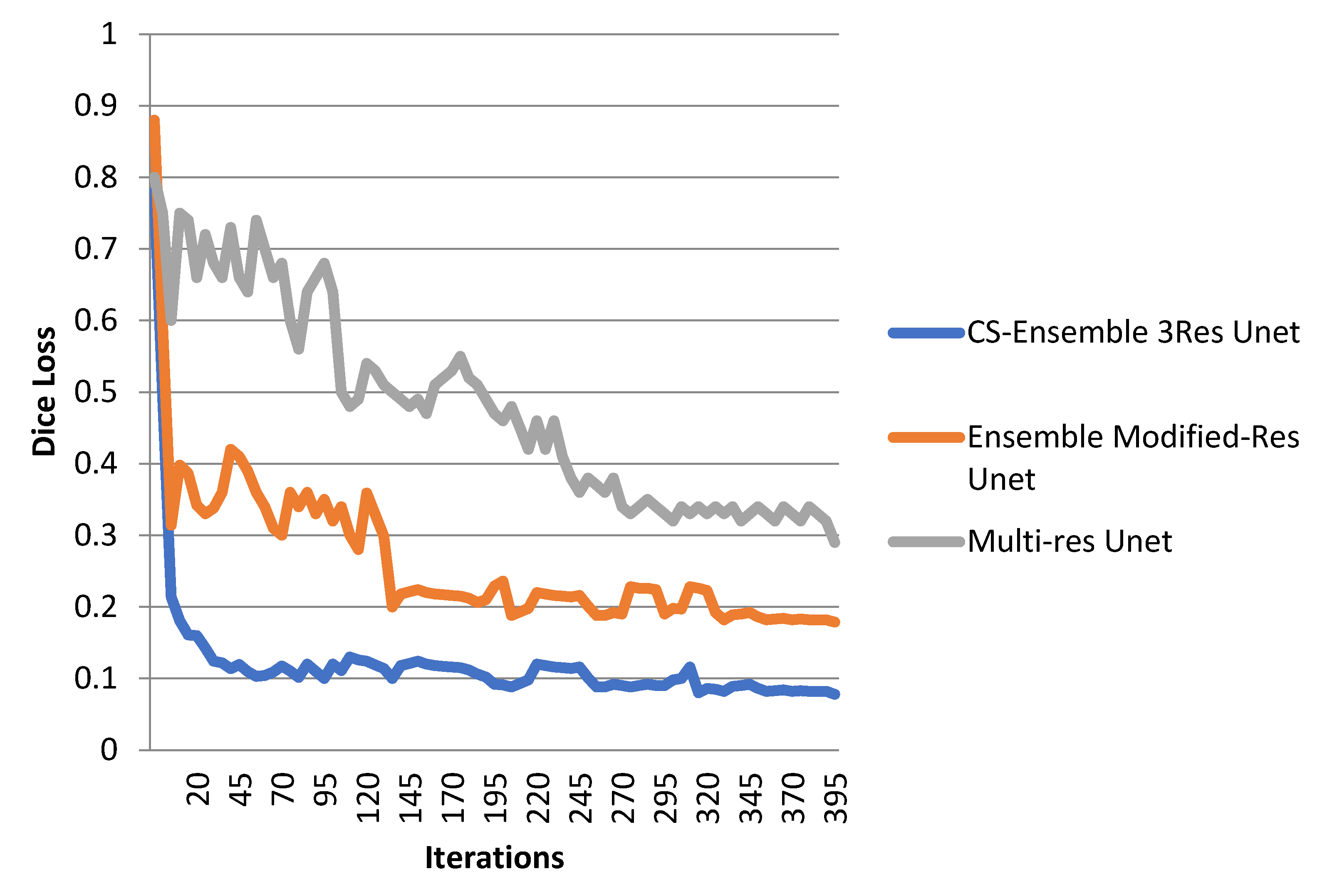 Biomimetics 10 00509 g007