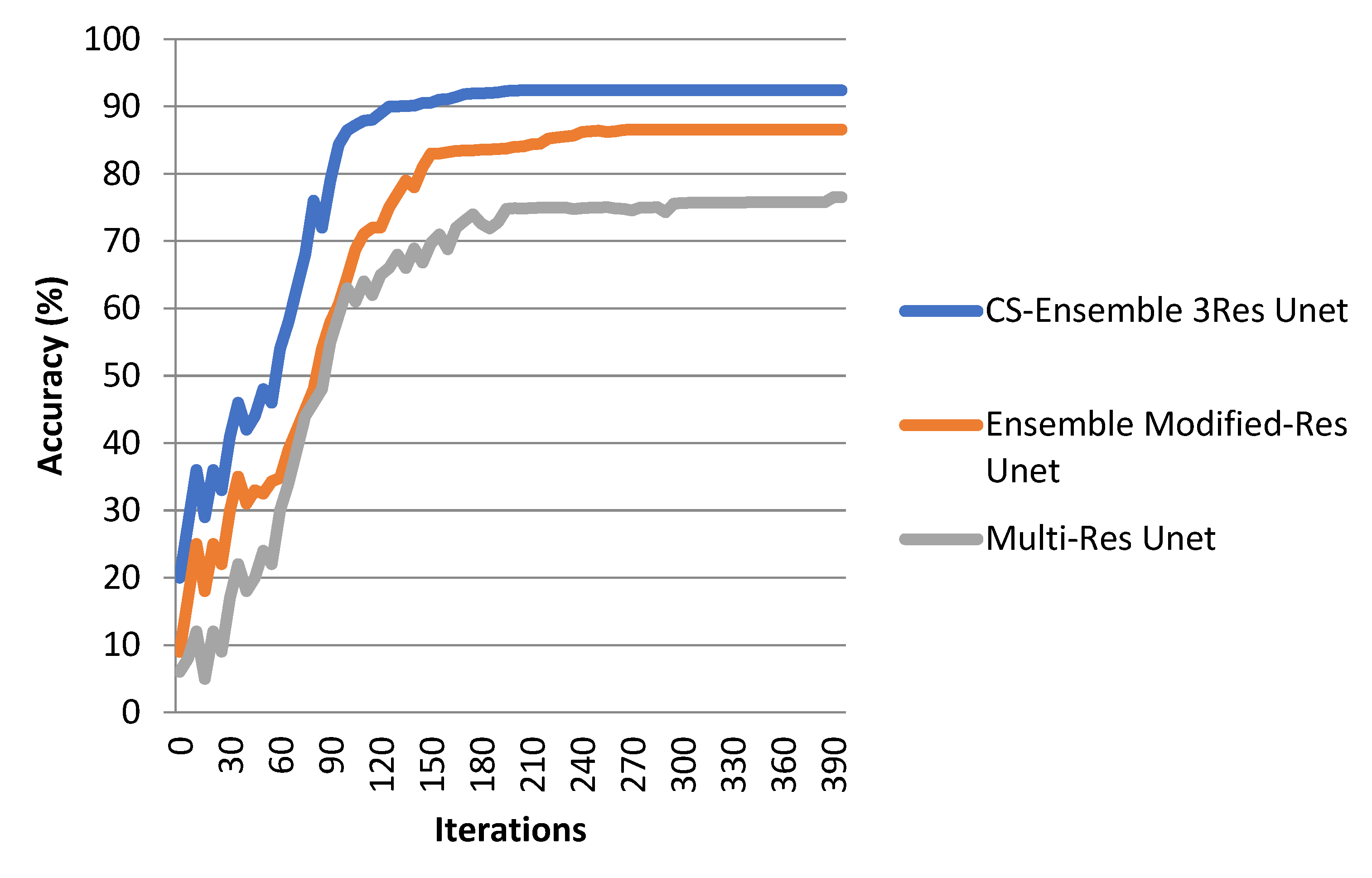 Biomimetics 10 00509 g008