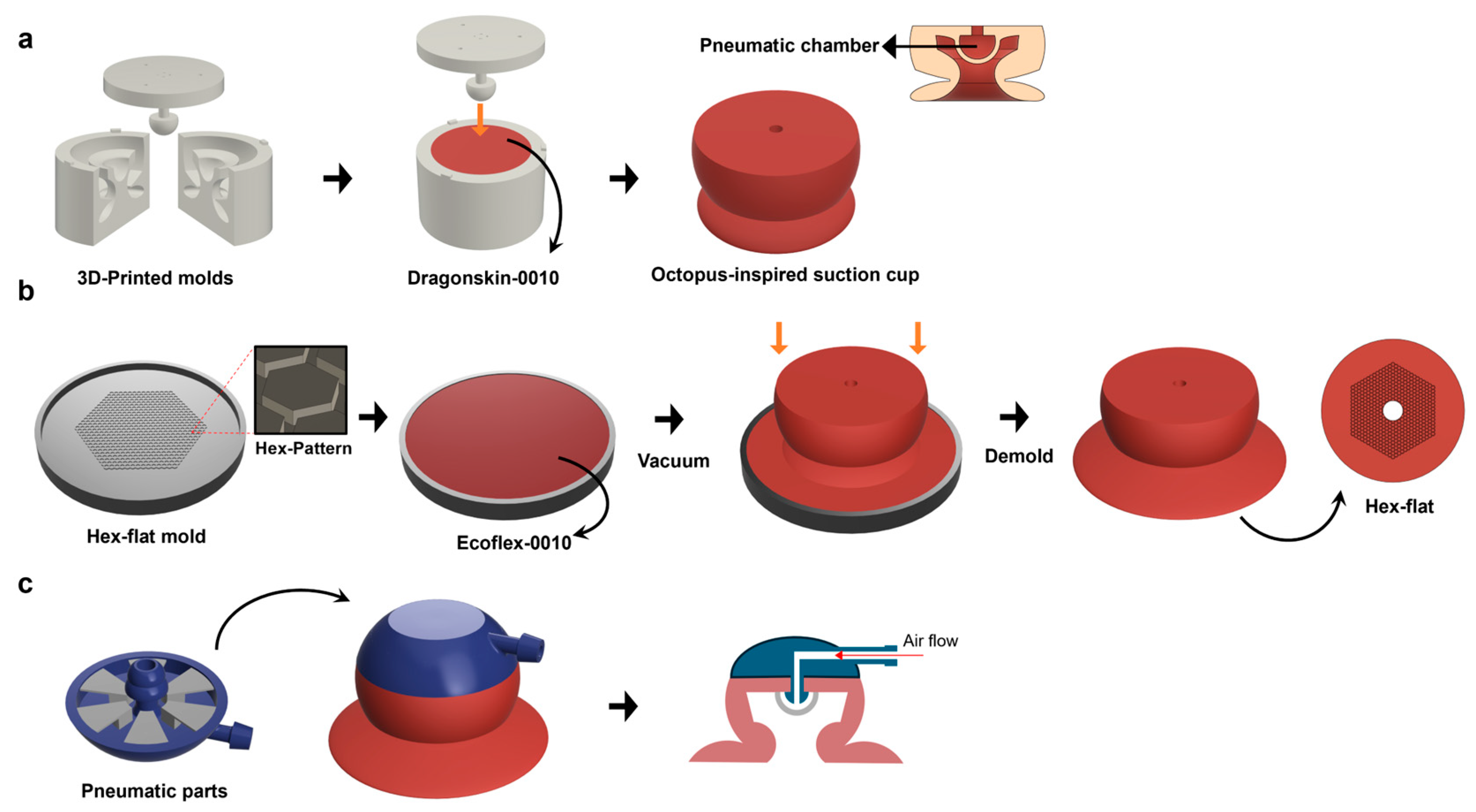 Biomimetics 10 00510 g002