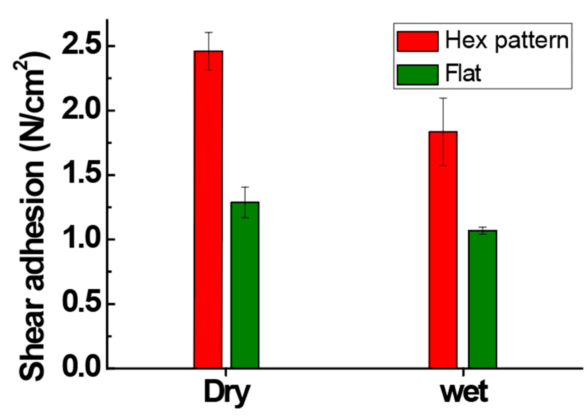 Biomimetics 10 00510 g007