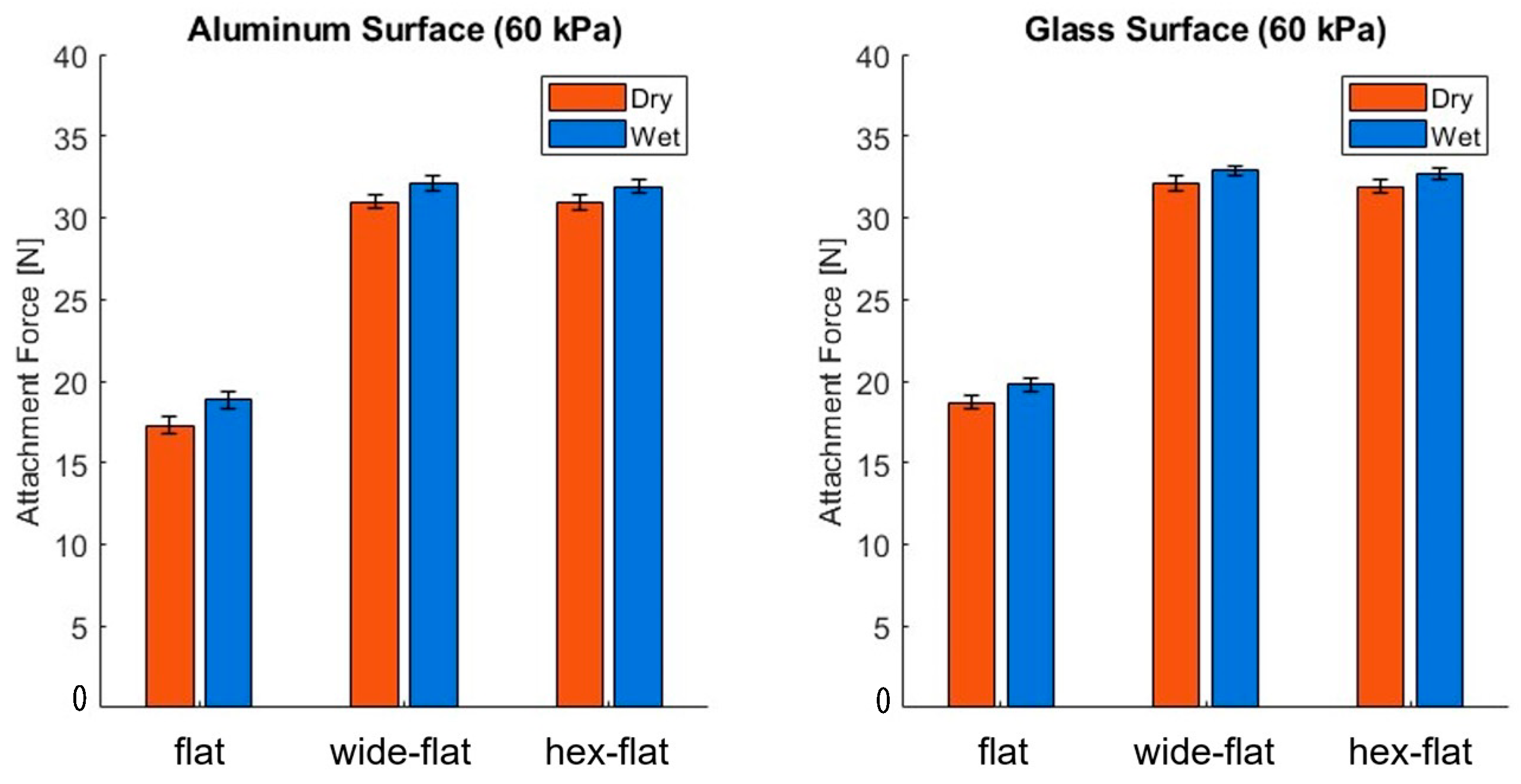 Biomimetics 10 00510 g008