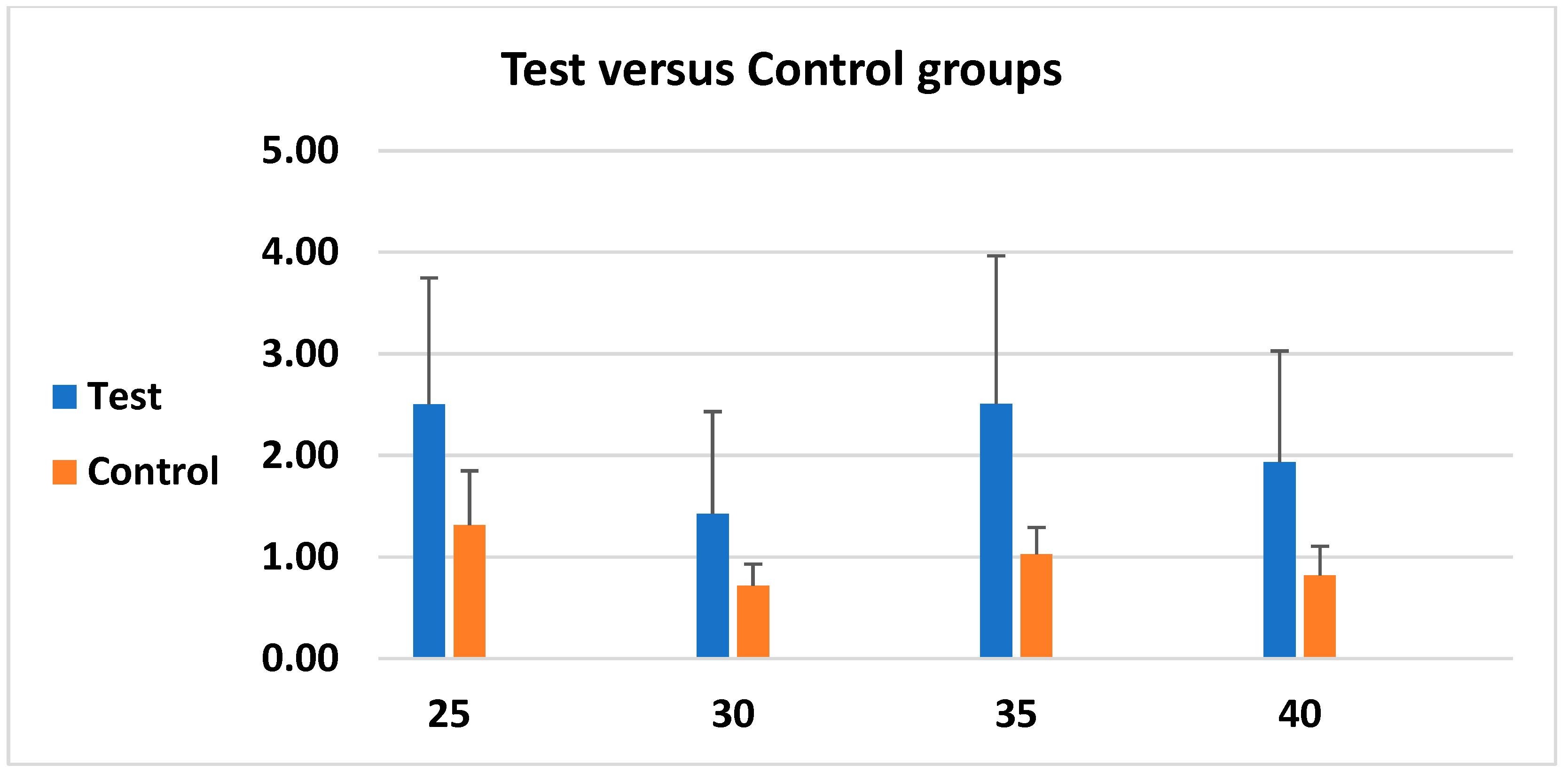 Biomimetics 10 00511 g011