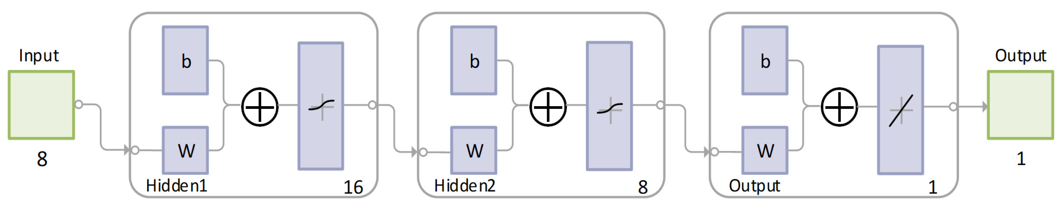 Biomimetics 10 00515 g004