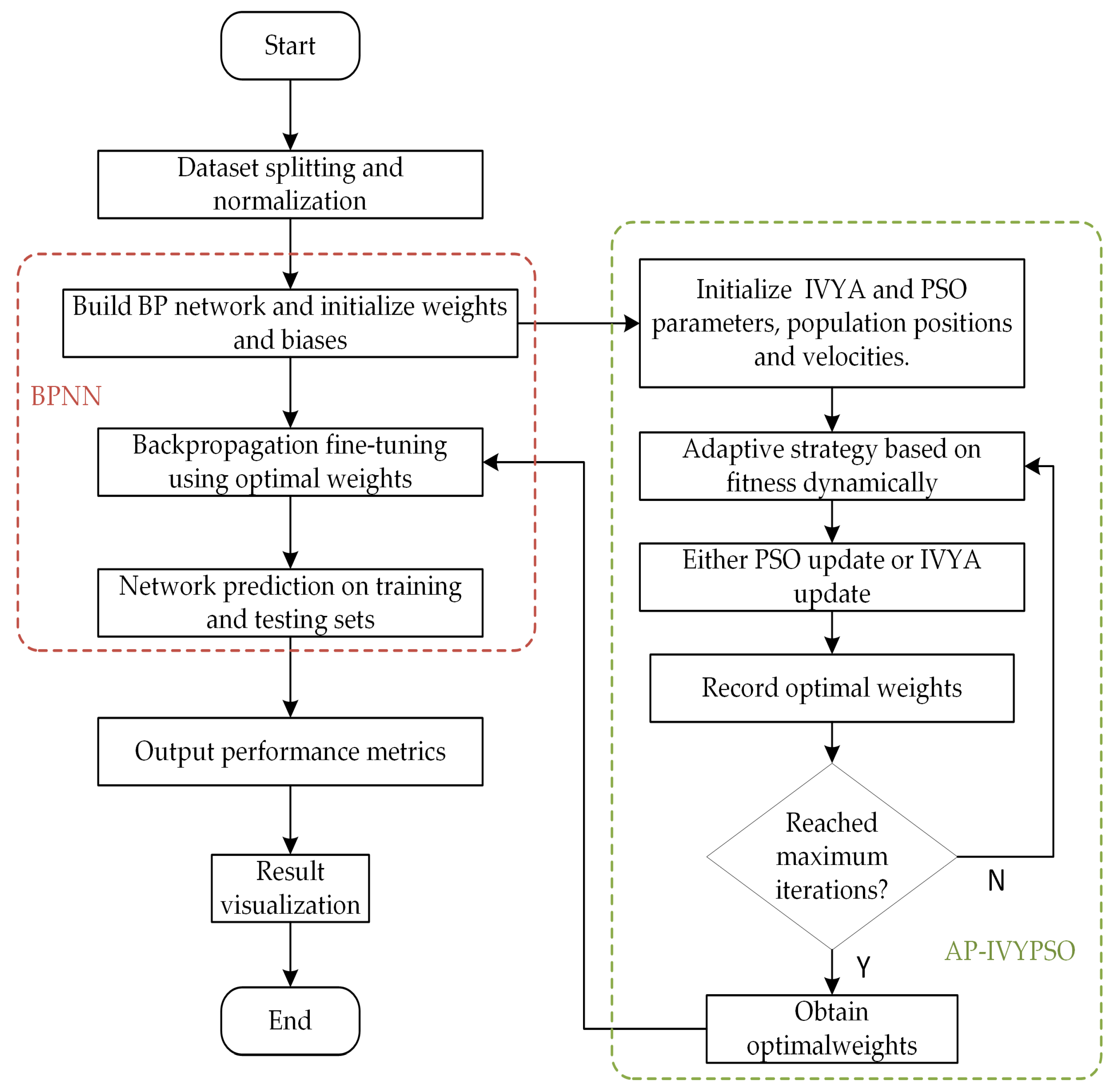 Biomimetics 10 00515 g009