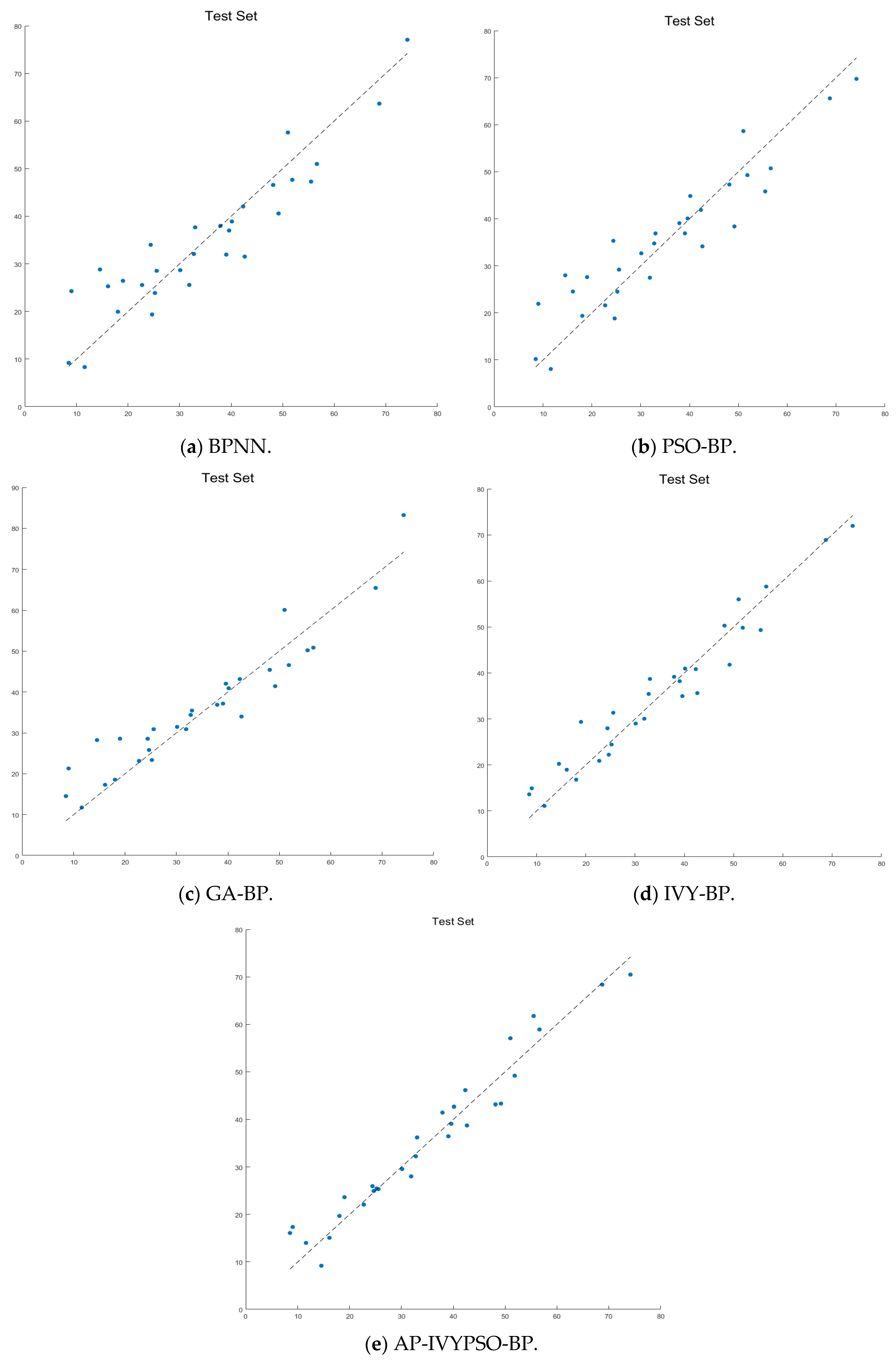 Biomimetics 10 00515 g010