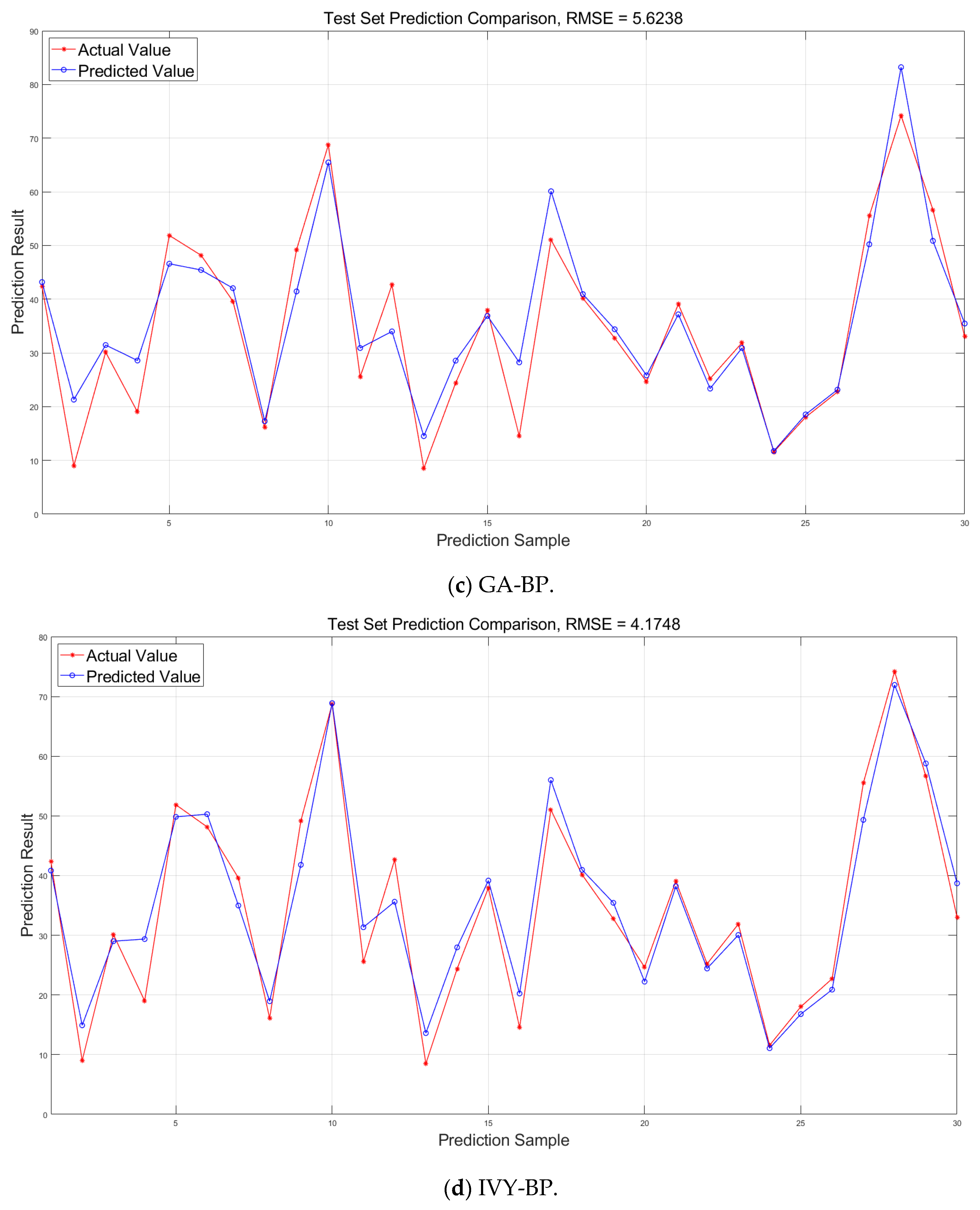 Biomimetics 10 00515 g011b