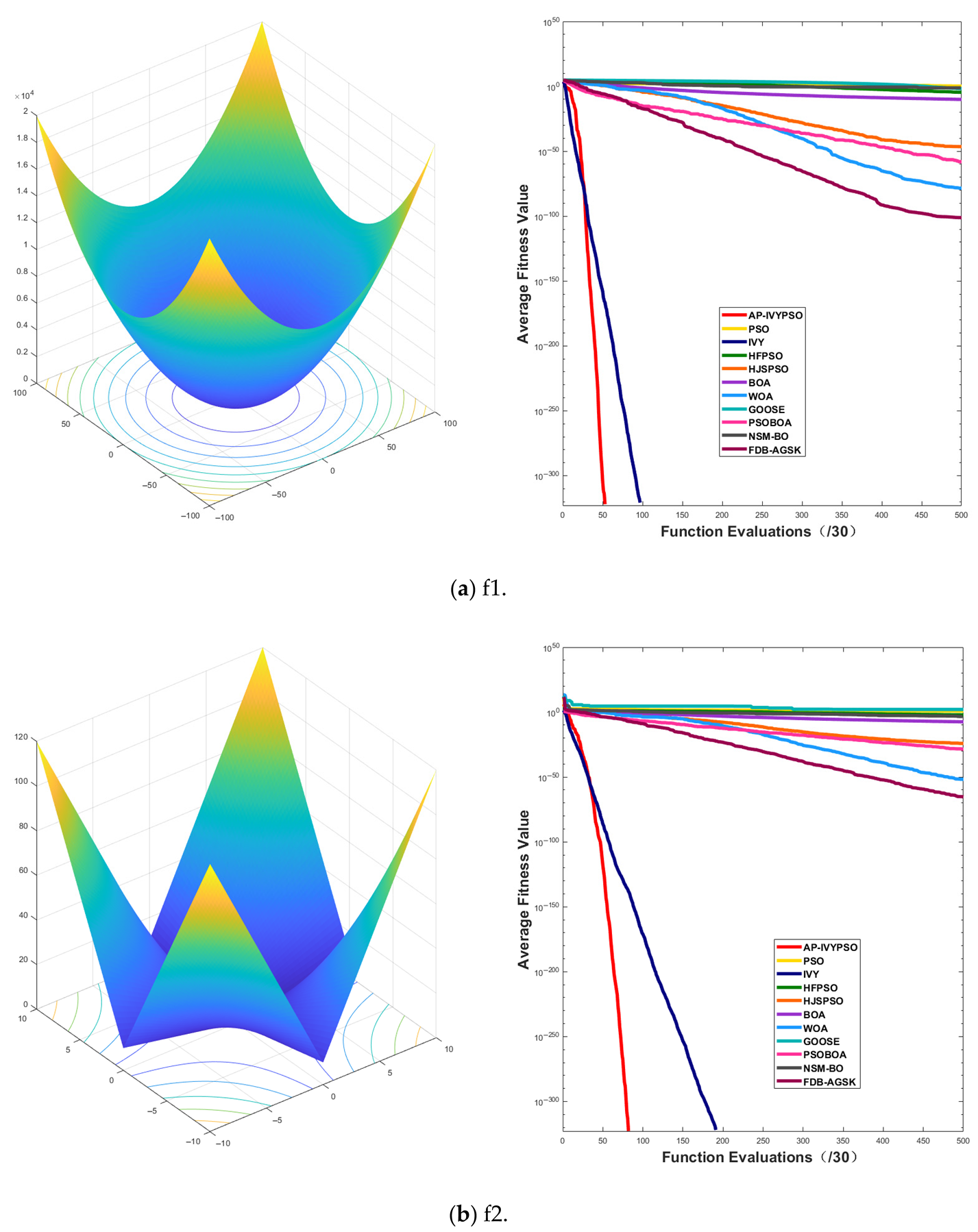 Biomimetics 10 00515 i001