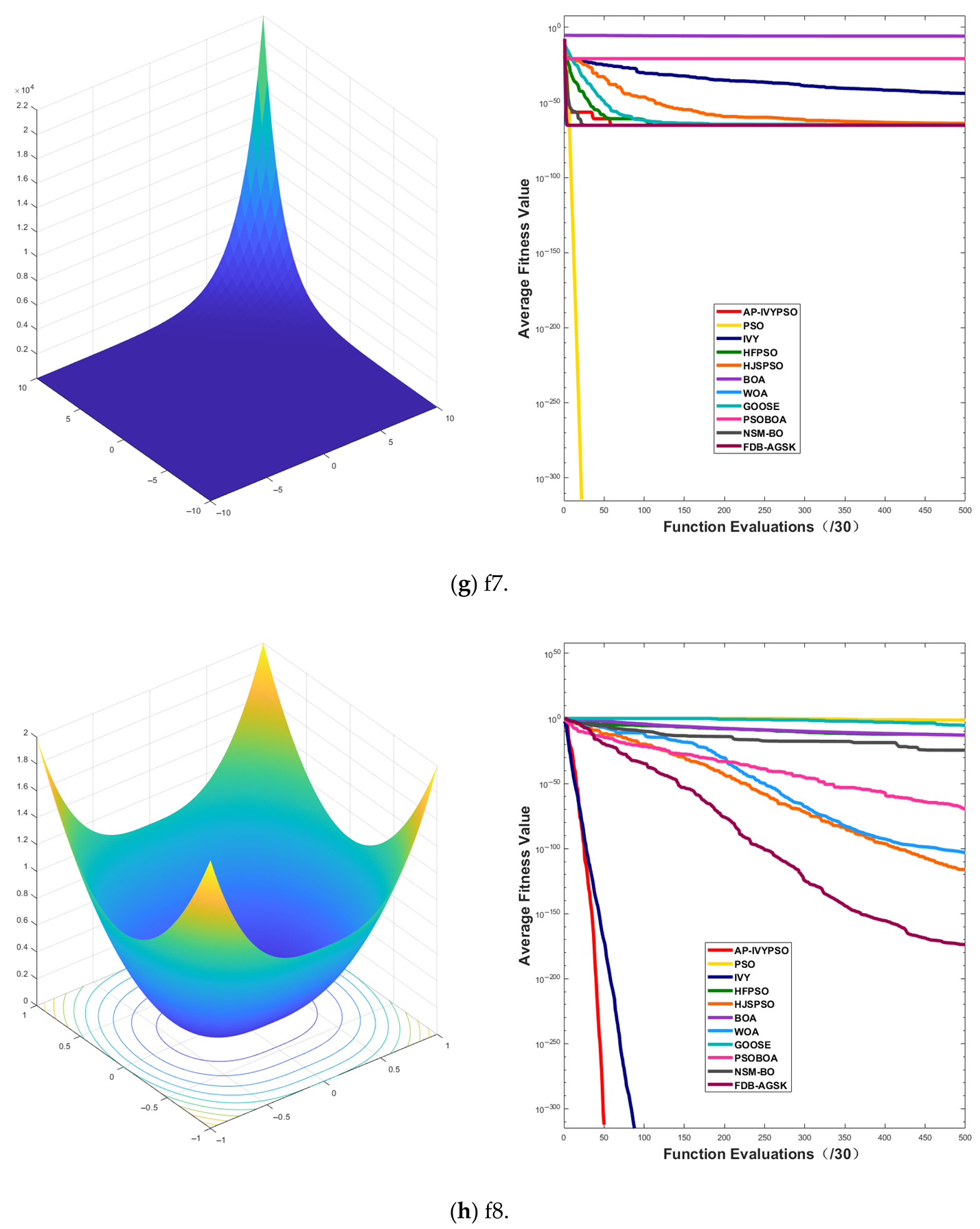 Biomimetics 10 00515 i004