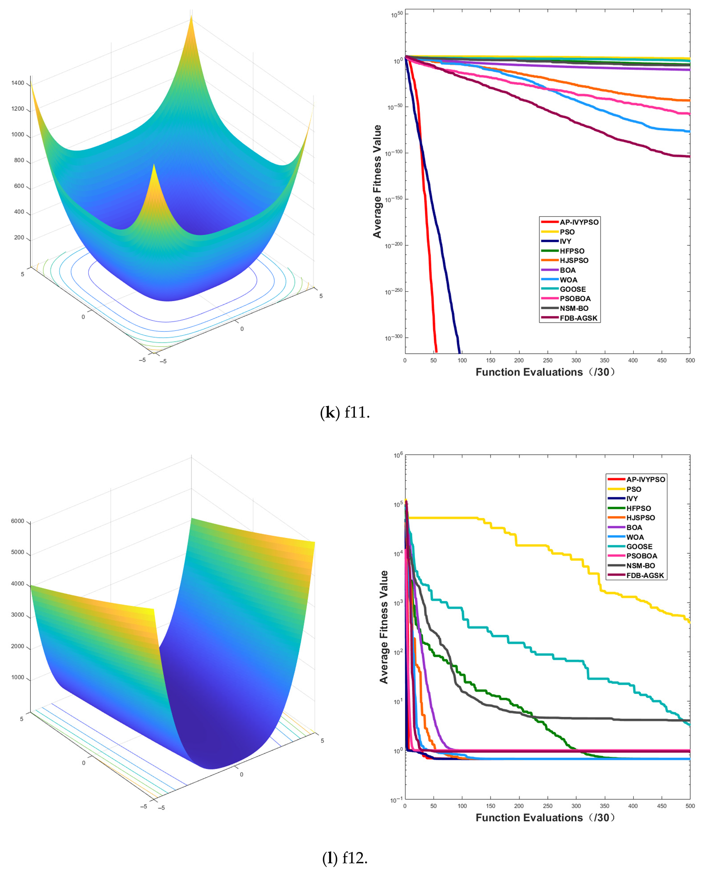 Biomimetics 10 00515 i006