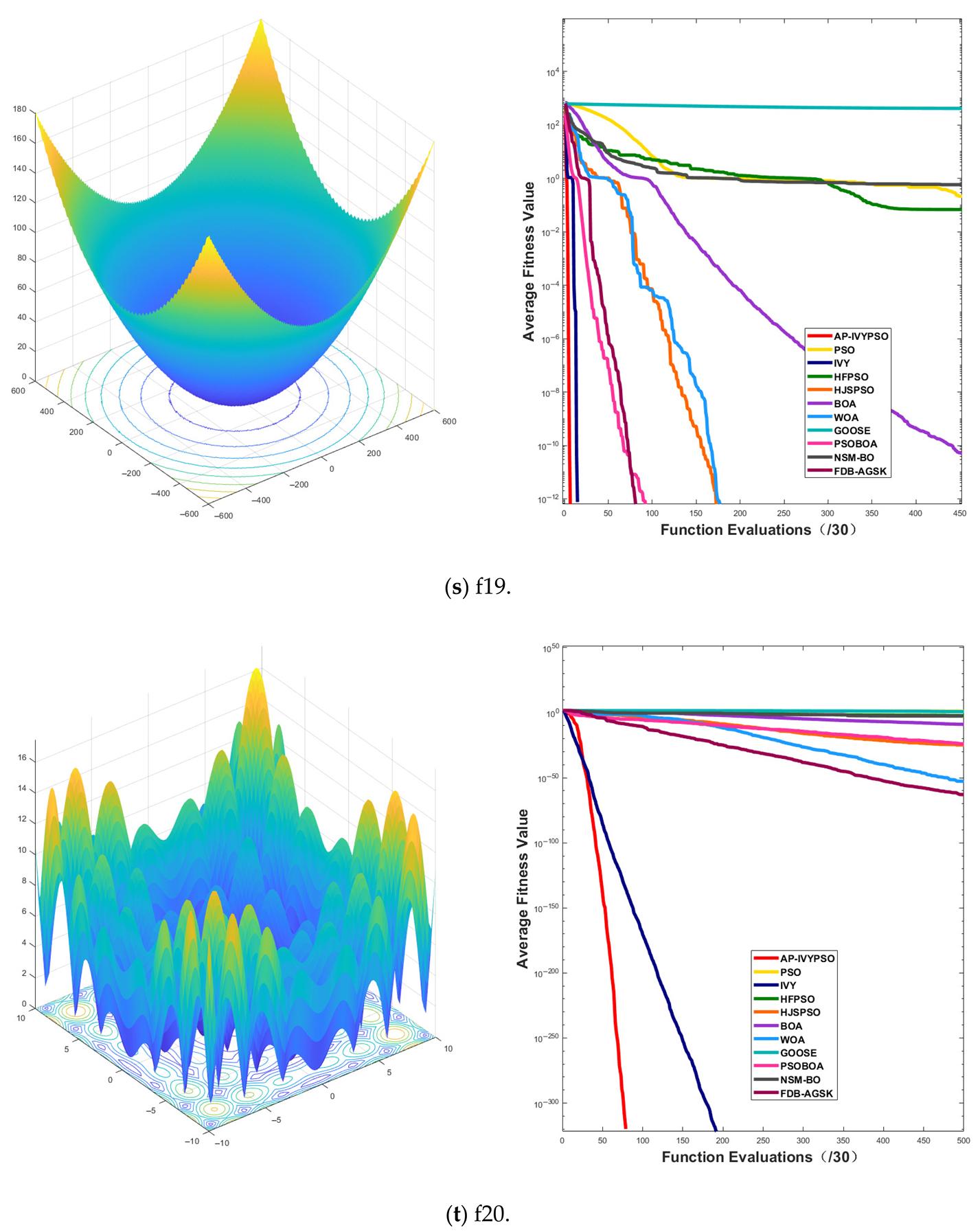 Biomimetics 10 00515 i010