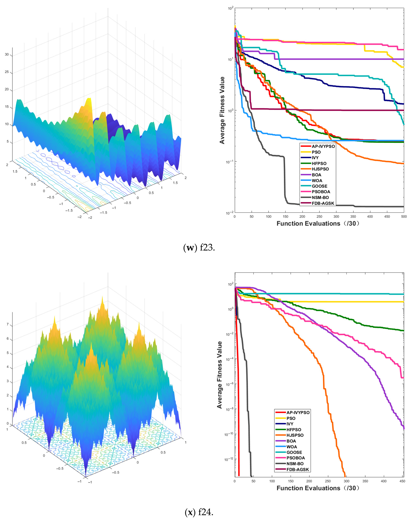 Biomimetics 10 00515 i012