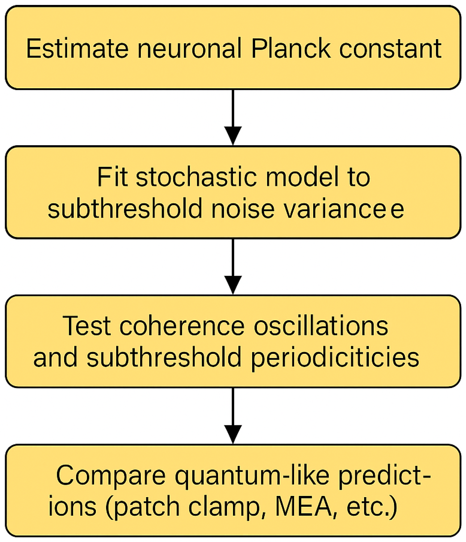Biomimetics 10 00516 g006