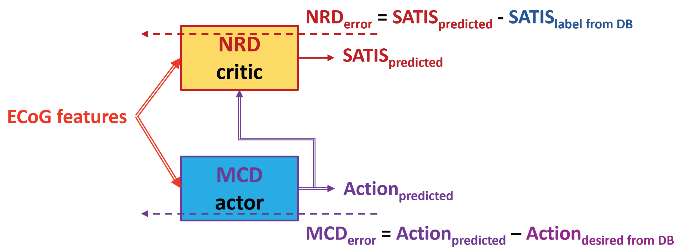 Biomimetics 10 00518 g007 Biomimetics 10 00518 g007
