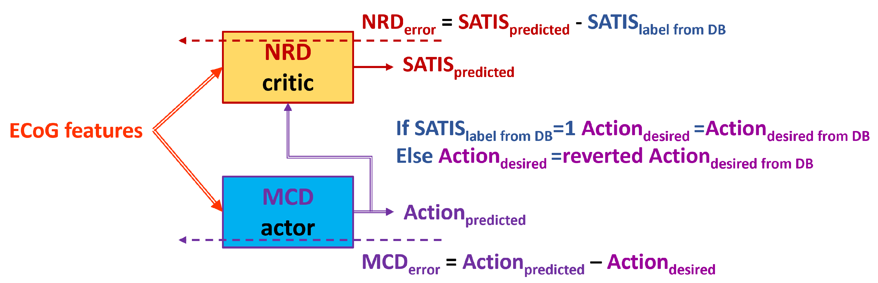 Biomimetics 10 00518 g008 Biomimetics 10 00518 g008