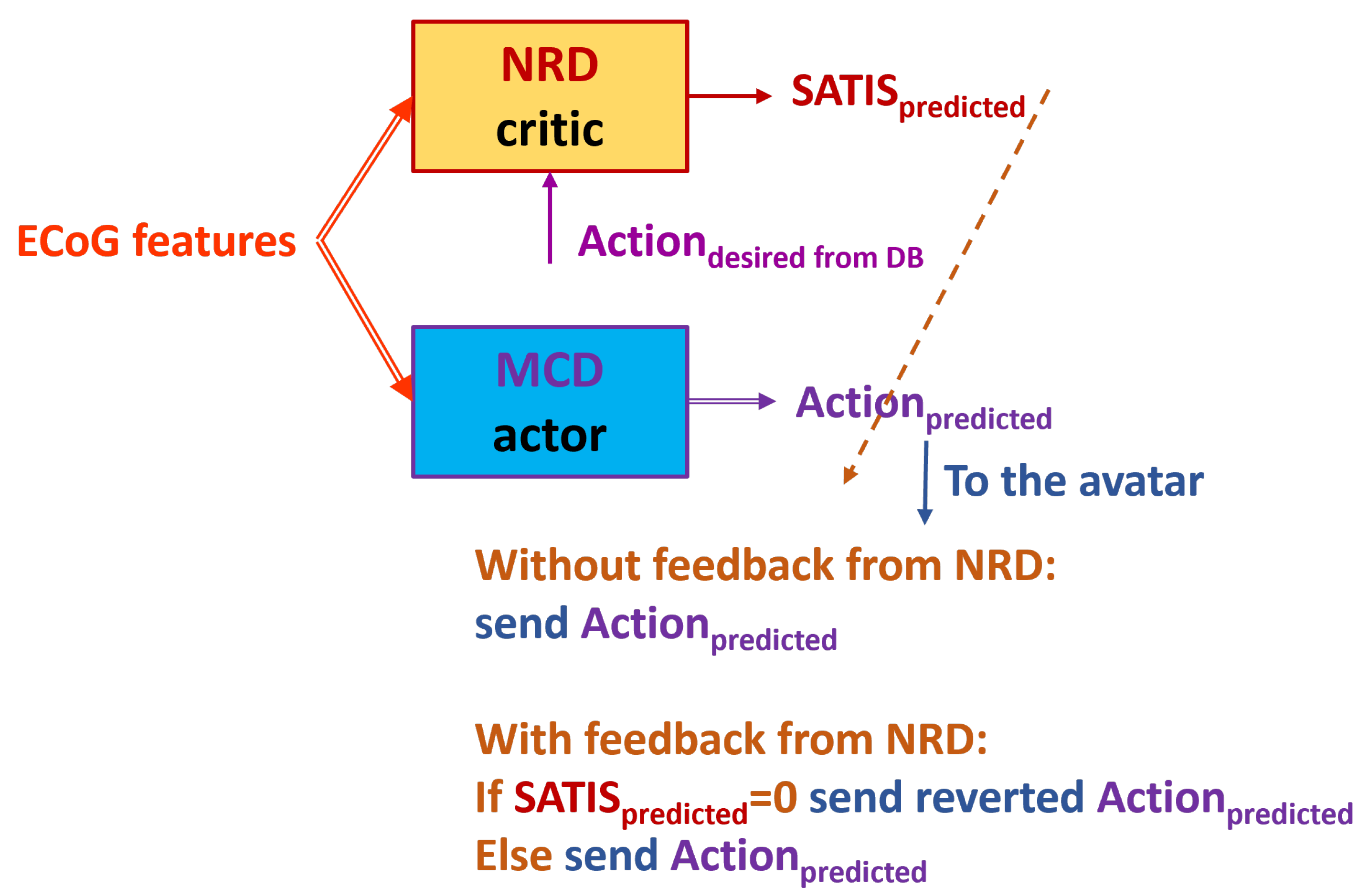 Biomimetics 10 00518 g009 Biomimetics 10 00518 g009