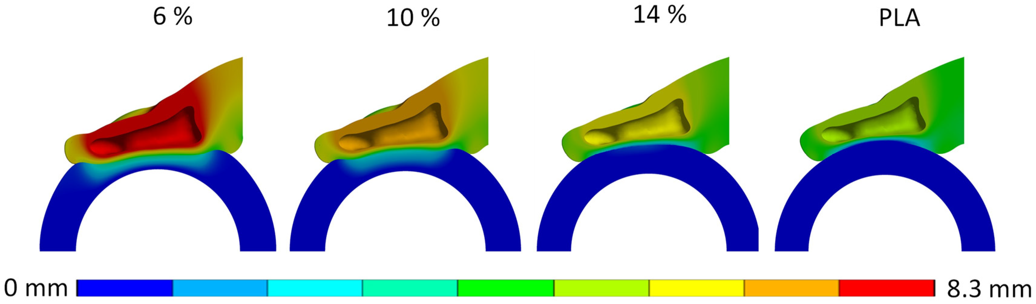 Biomimetics 10 00519 g008 Biomimetics 10 00519 g008