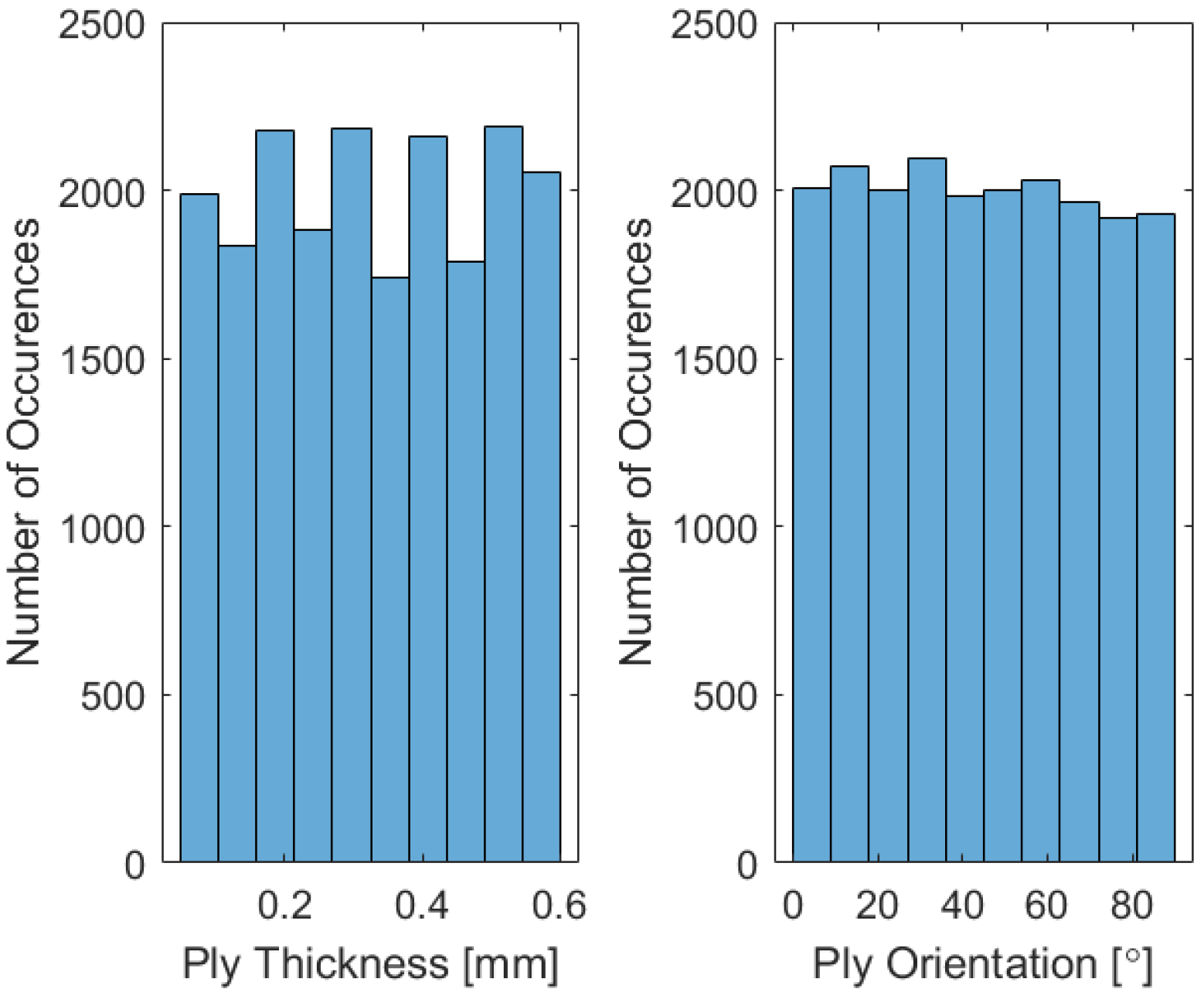 Biomimetics 10 00520 g005 Biomimetics 10 00520 g005