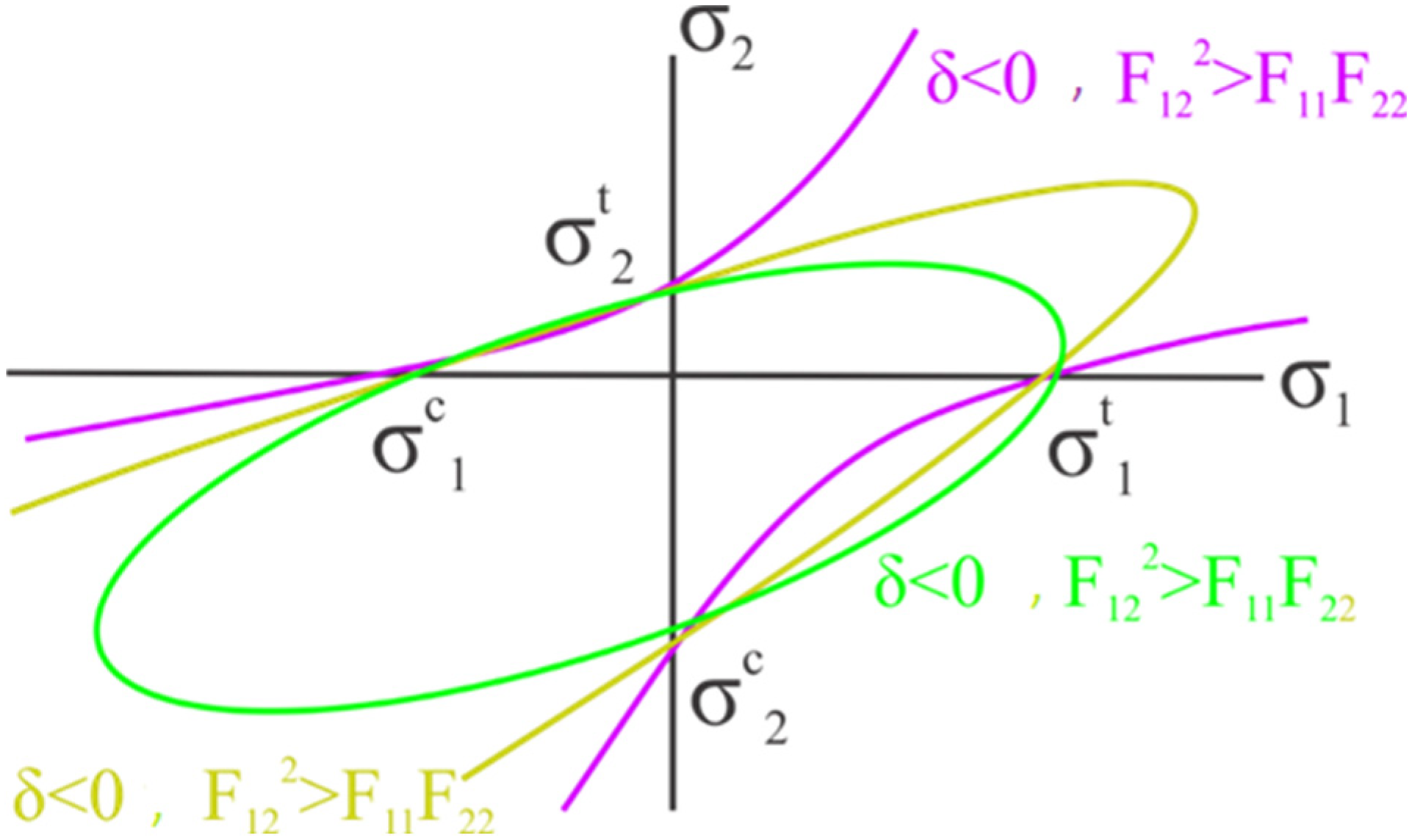 Biomimetics 10 00520 g006 Biomimetics 10 00520 g006