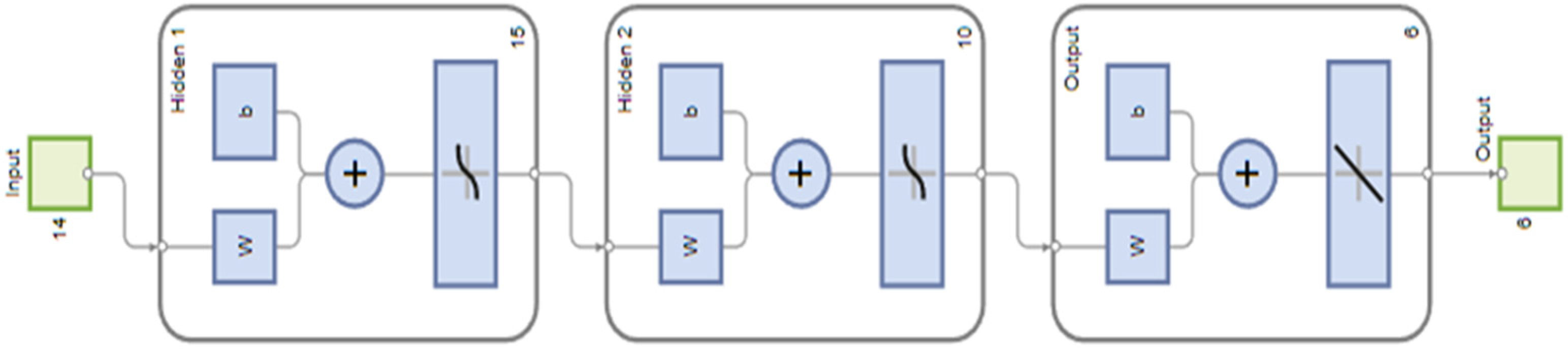 Biomimetics 10 00520 g008 Biomimetics 10 00520 g008