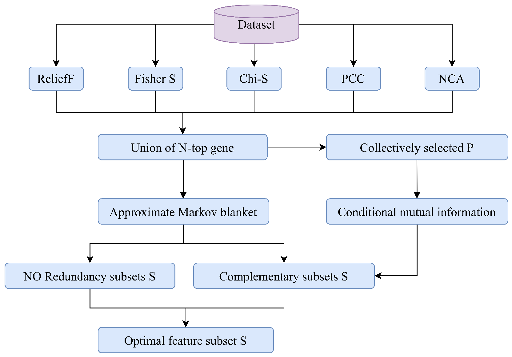 Biomimetics 10 00523 g002