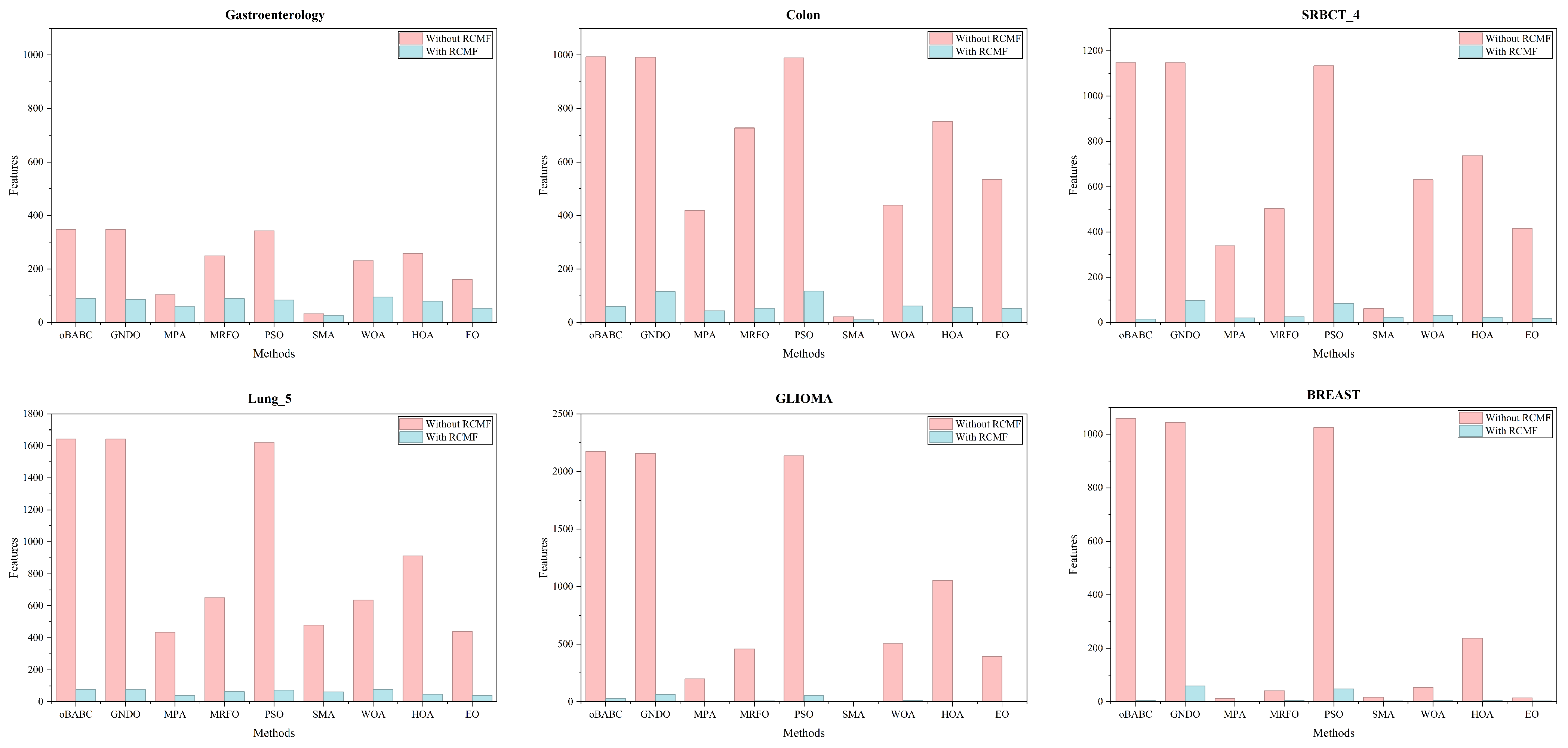 Biomimetics 10 00523 g004