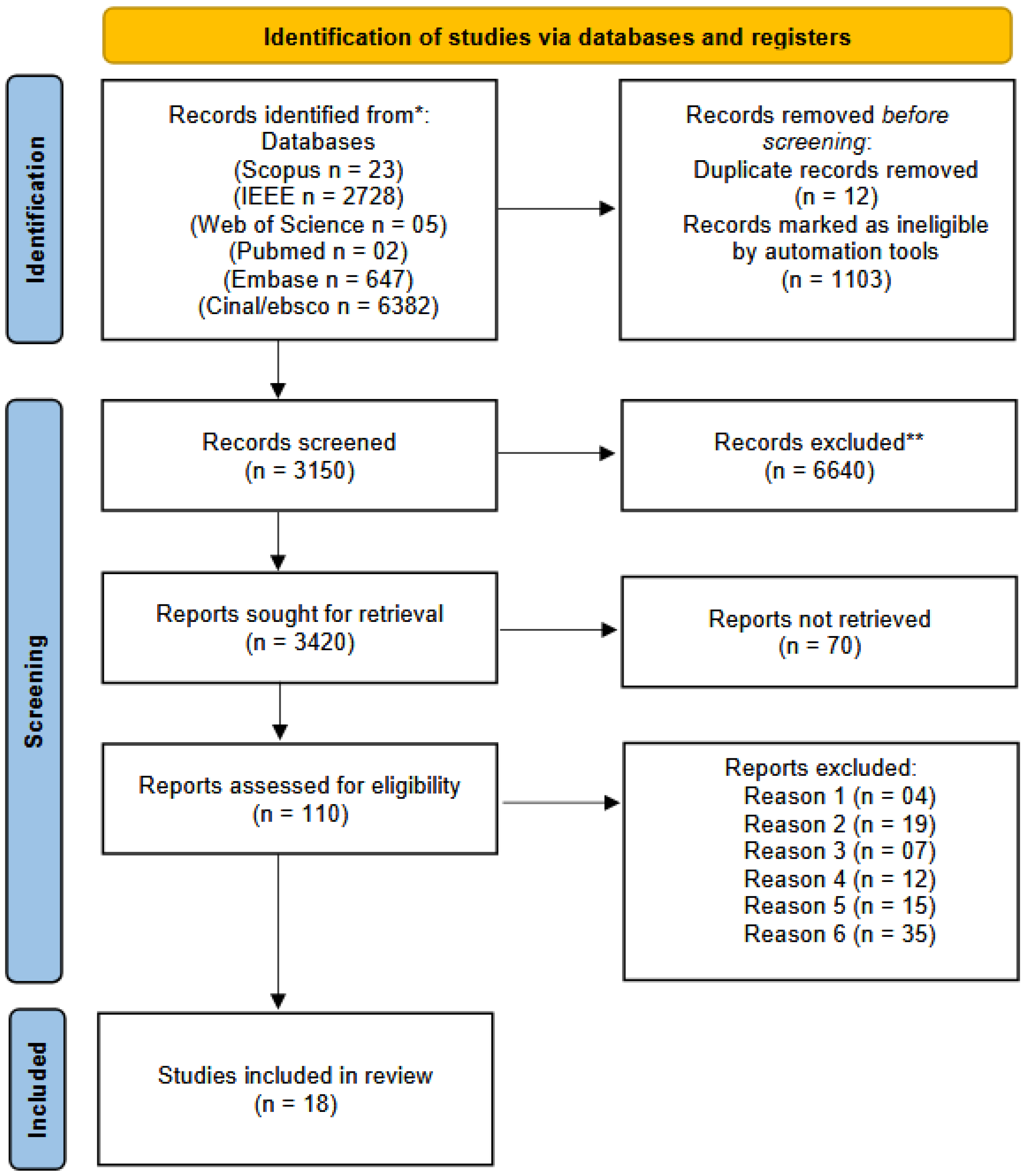 Biomimetics 10 00524 g002 Biomimetics 10 00524 g002