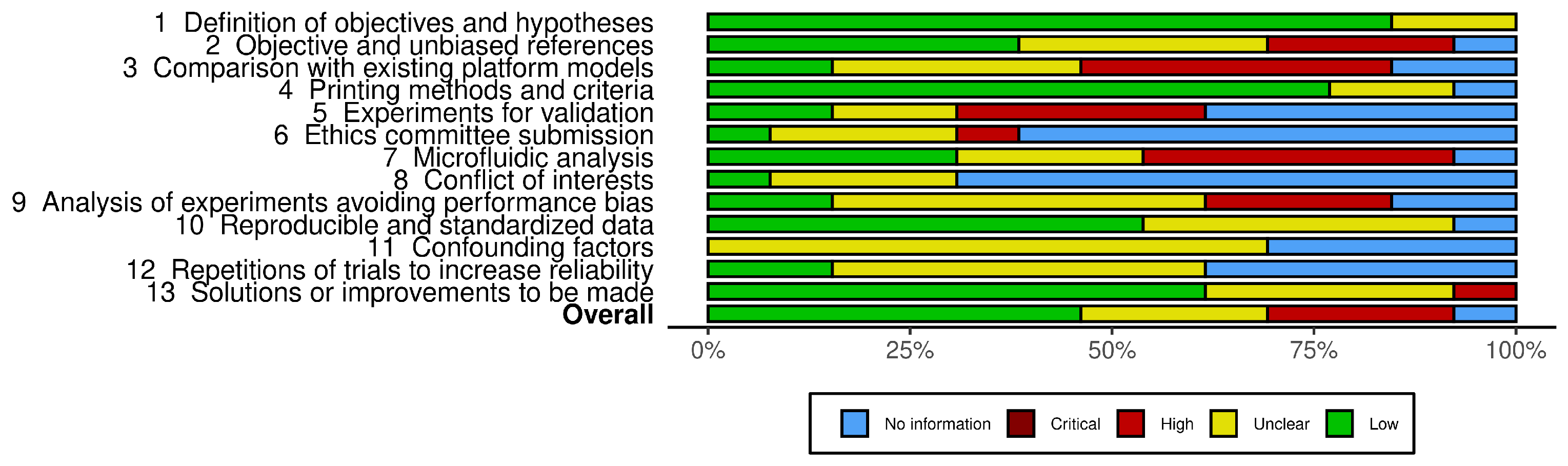 Biomimetics 10 00524 g004 Biomimetics 10 00524 g004