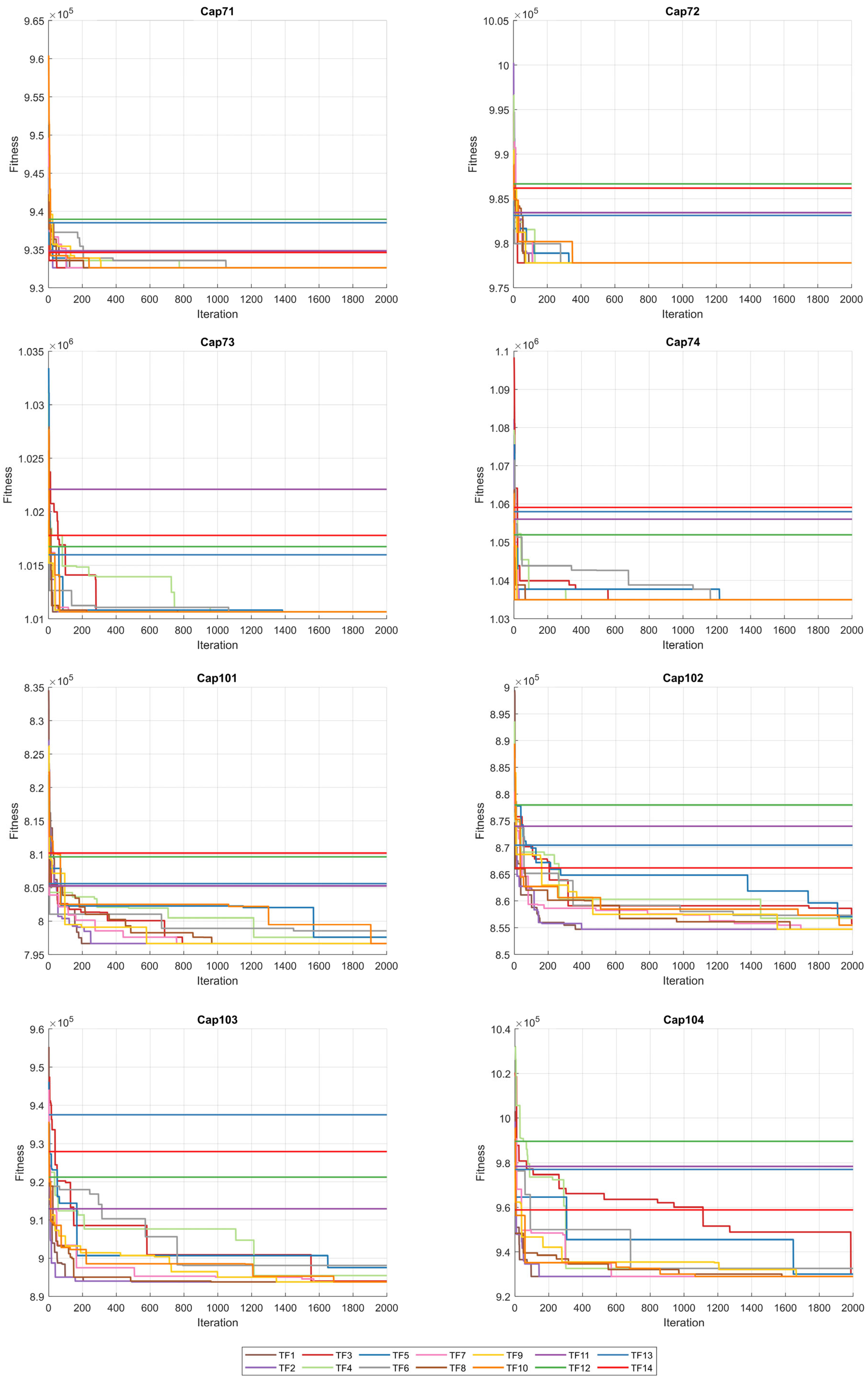 Biomimetics 10 00526 g002 Biomimetics 10 00526 g002
