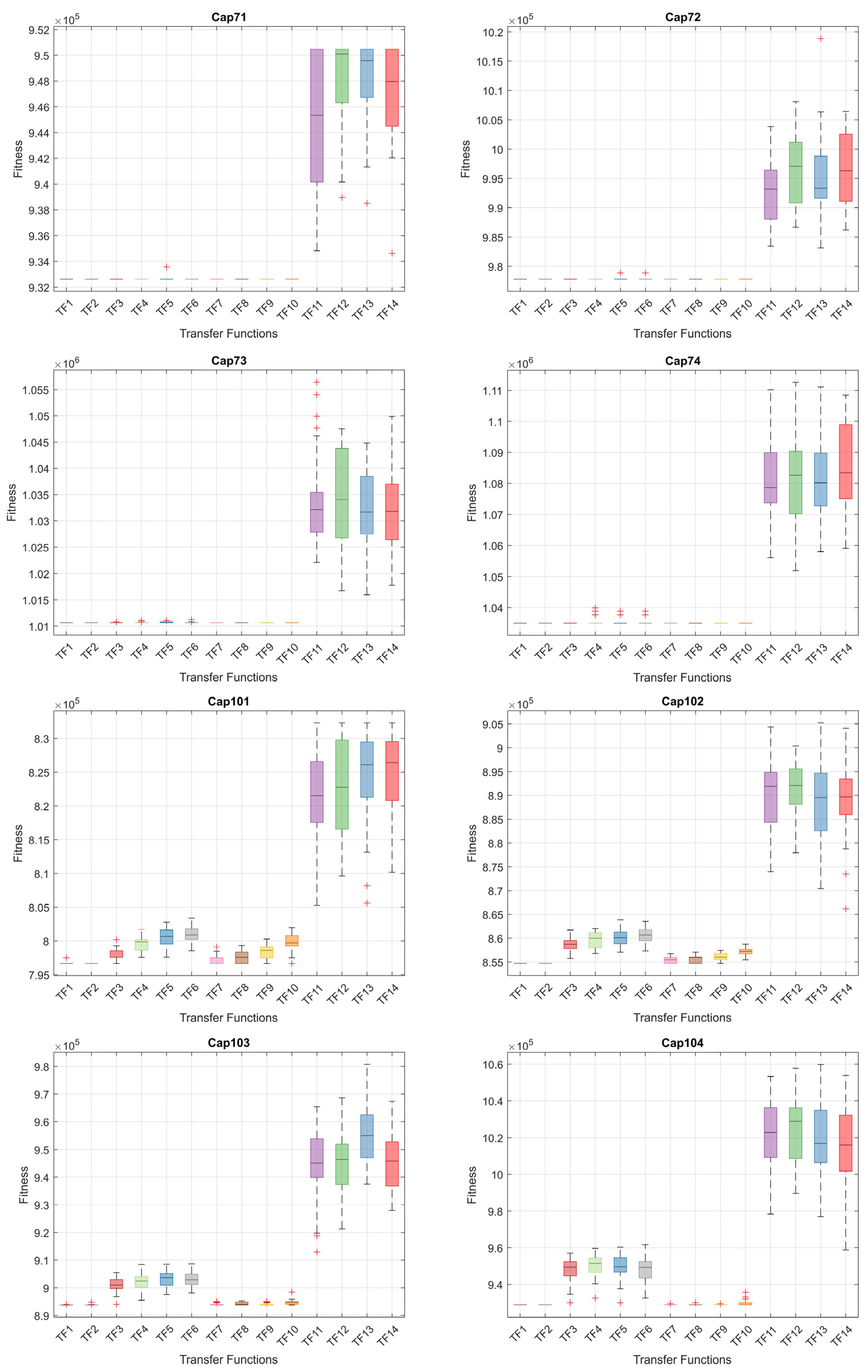 Biomimetics 10 00526 g003 Biomimetics 10 00526 g003