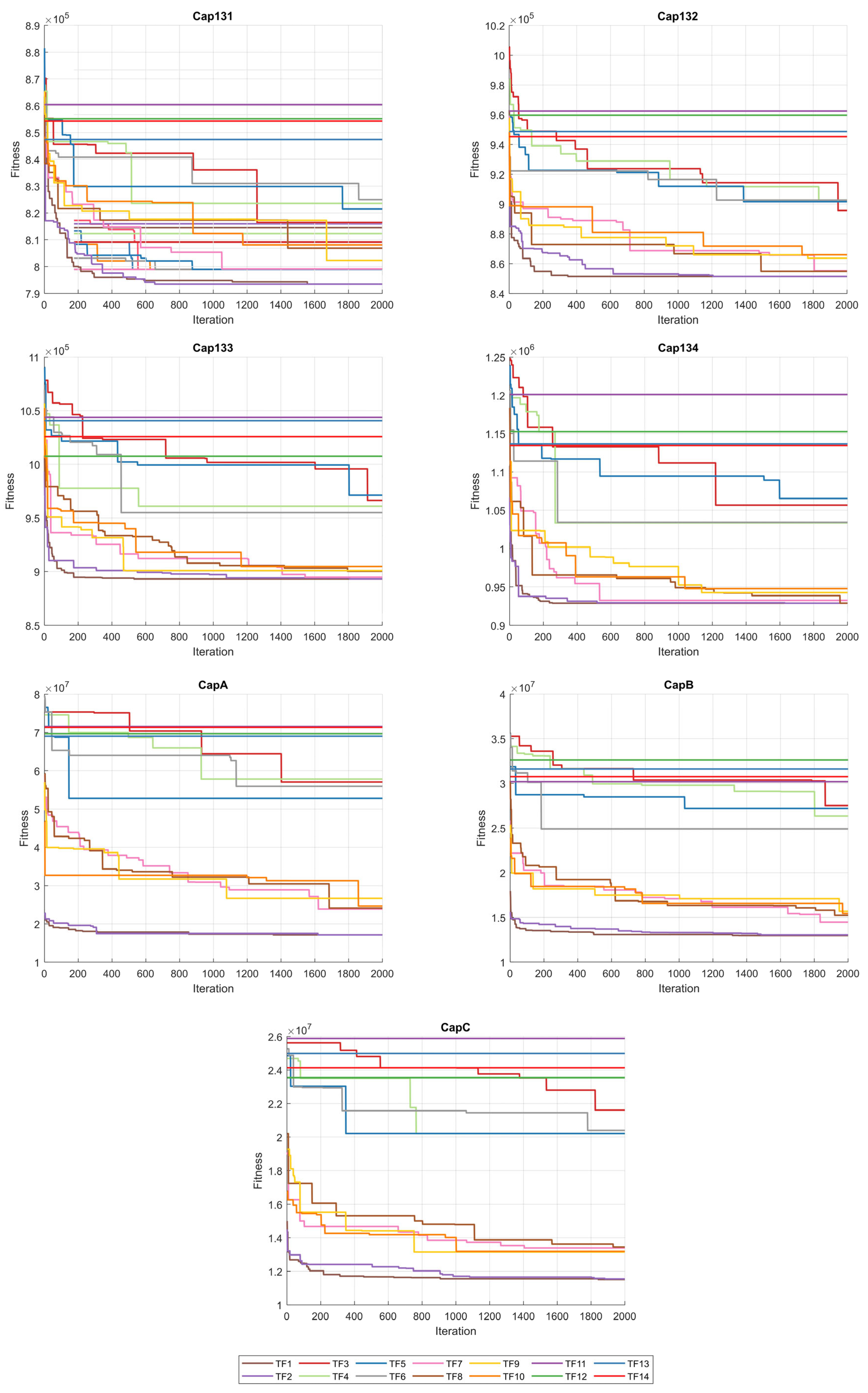 Biomimetics 10 00526 g004 Biomimetics 10 00526 g004