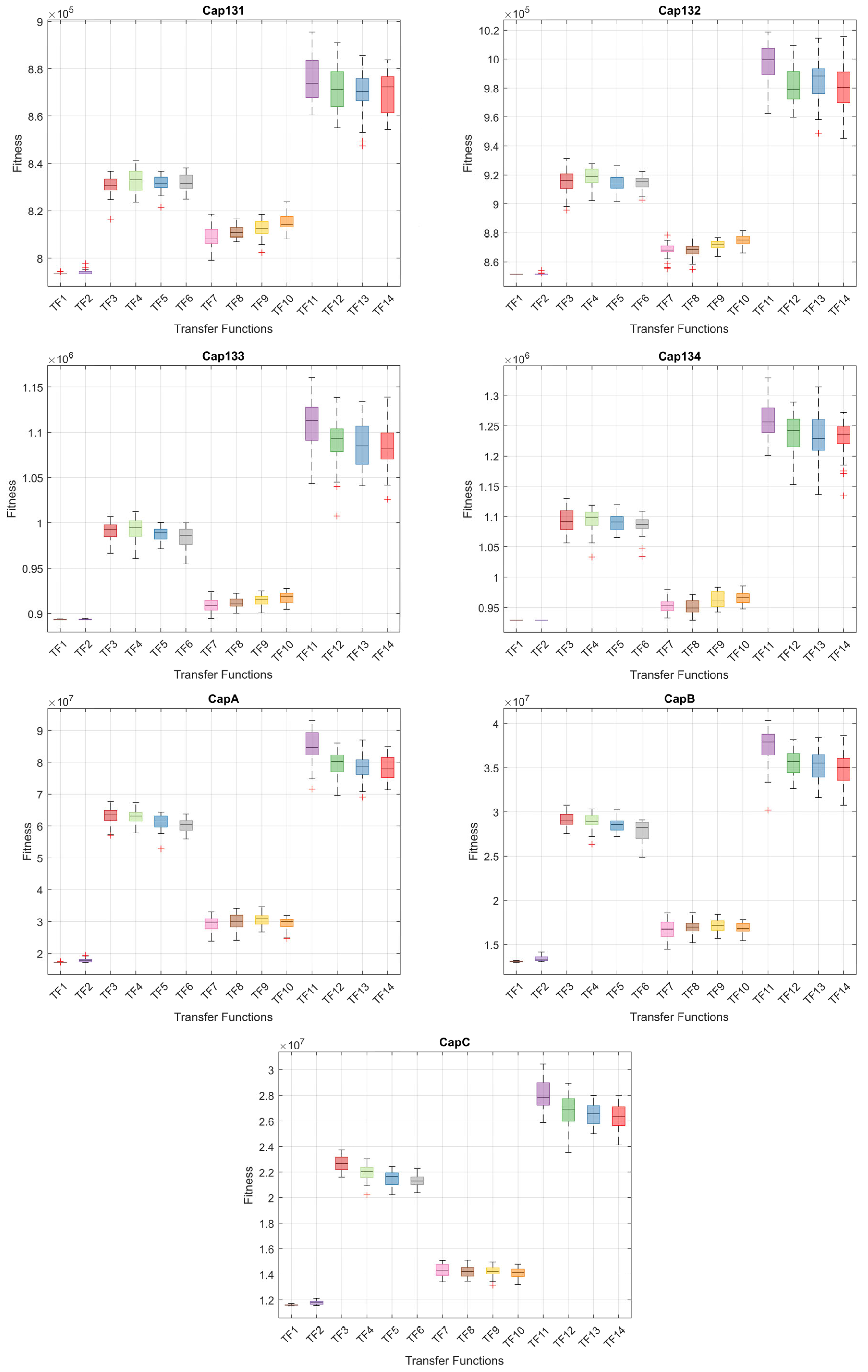 Biomimetics 10 00526 g005 Biomimetics 10 00526 g005