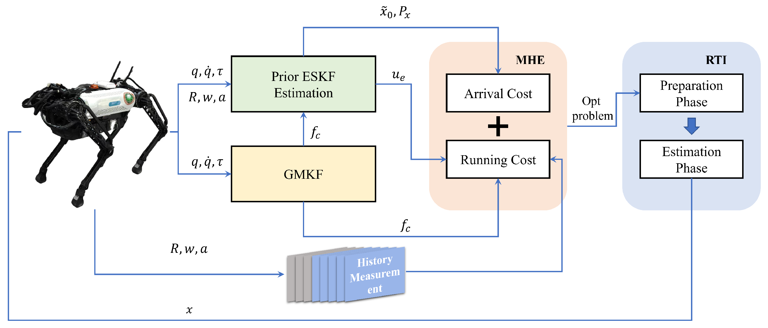 Biomimetics 10 00527 g002 Biomimetics 10 00527 g002