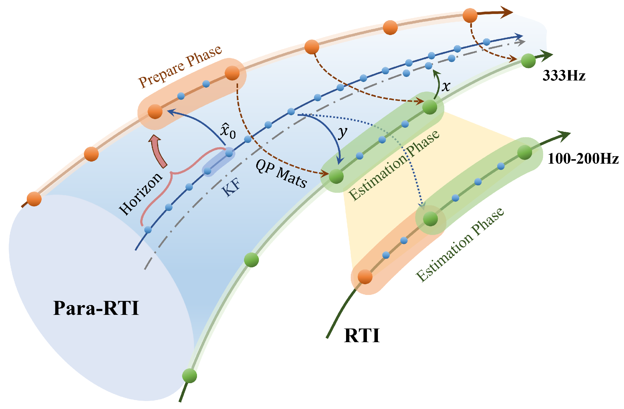 Biomimetics 10 00527 g003 Biomimetics 10 00527 g003