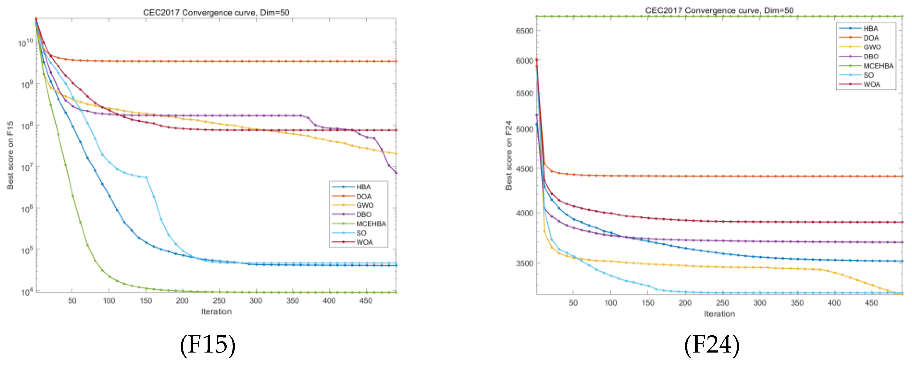 Biomimetics 10 00535 g002b