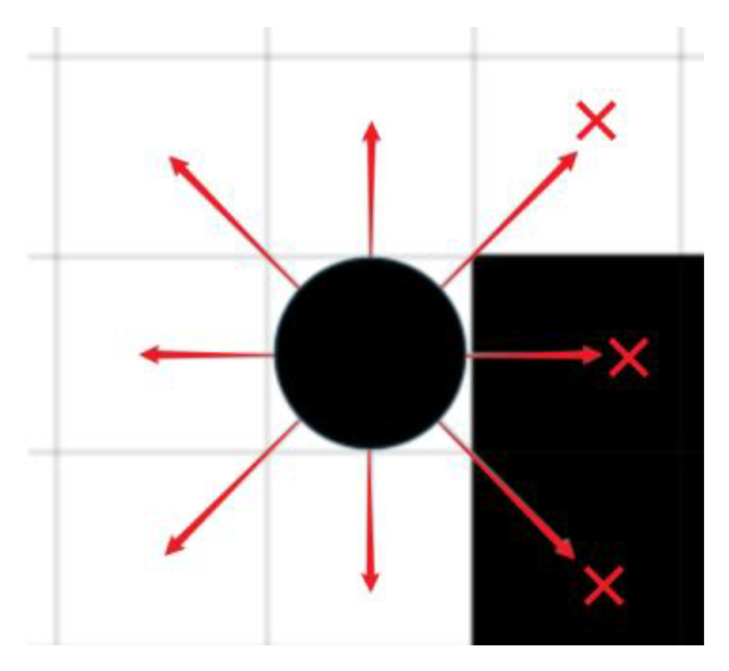 Biomimetics 10 00535 g005