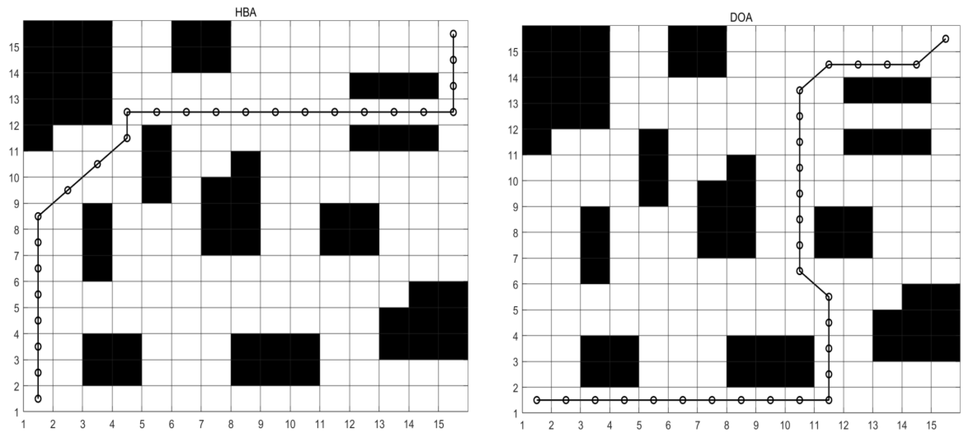 Biomimetics 10 00535 g008a