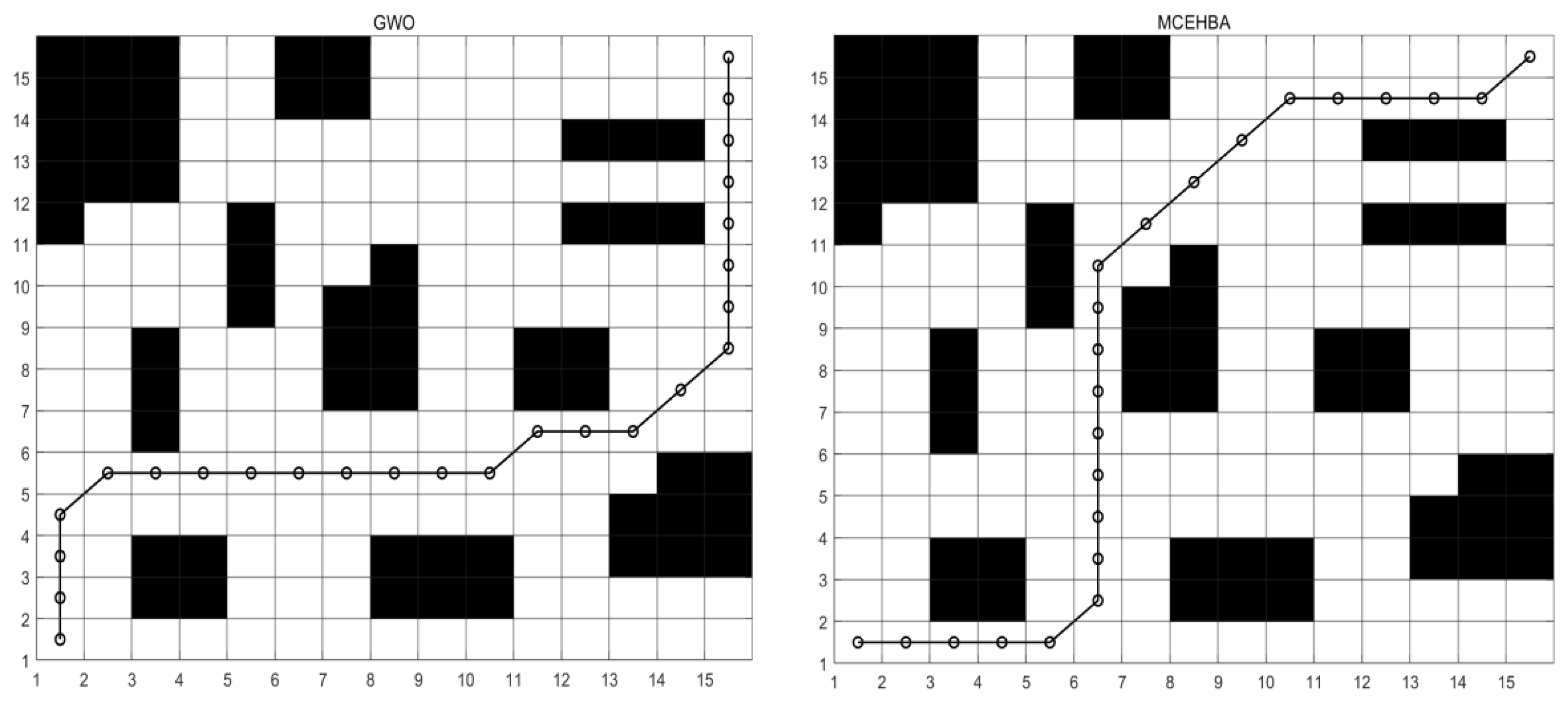 Biomimetics 10 00535 g008b