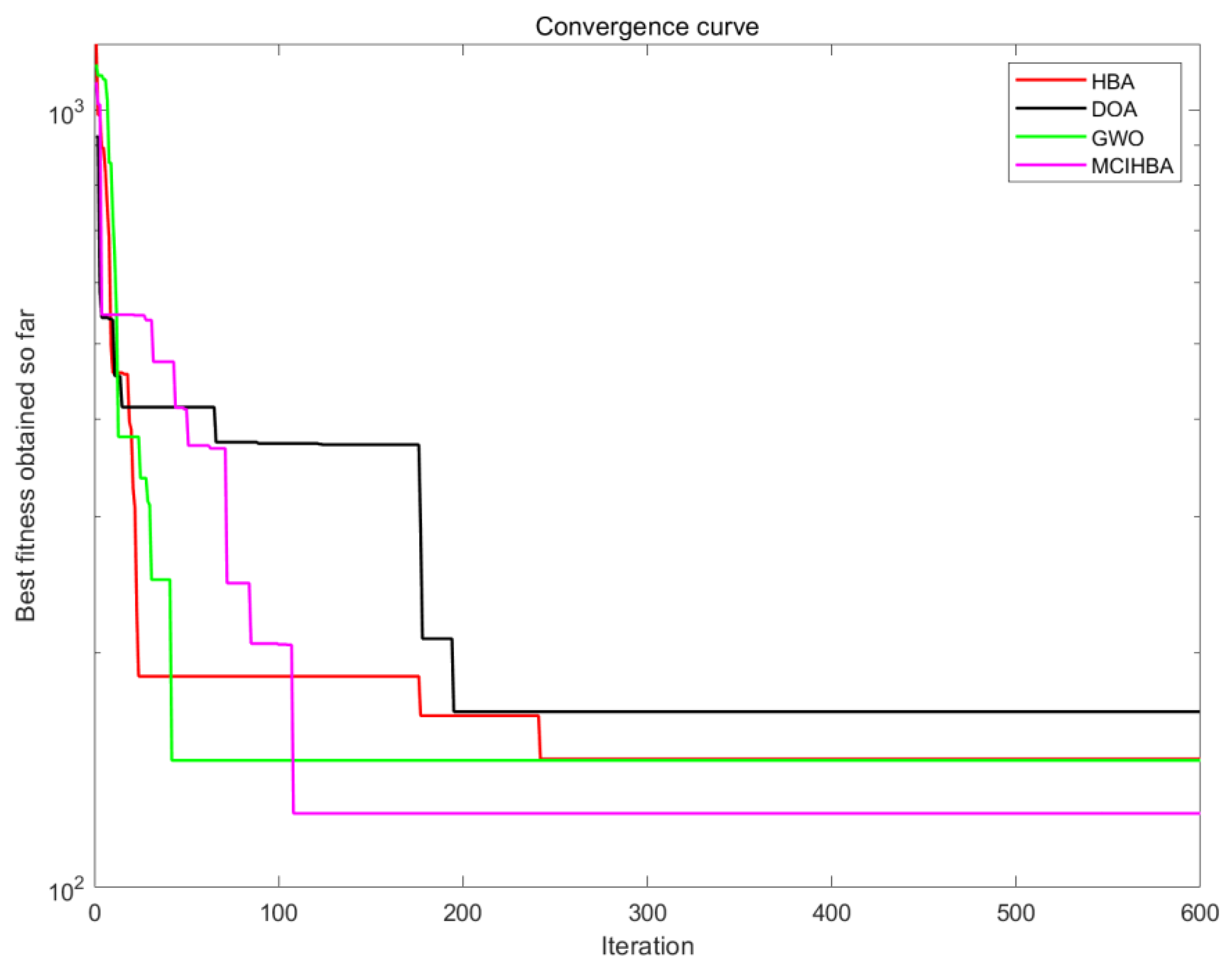 Biomimetics 10 00535 g009