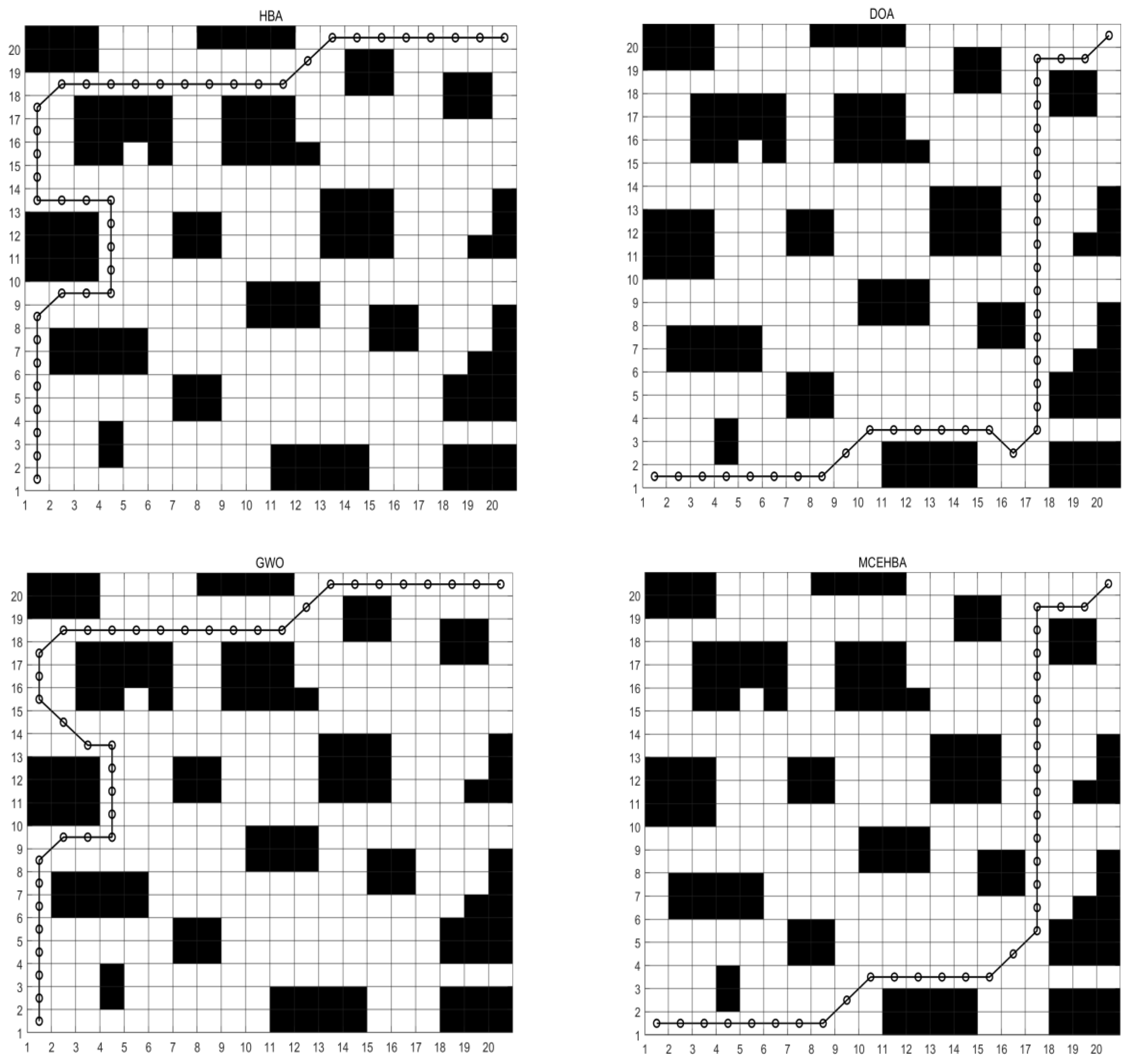 Biomimetics 10 00535 g010