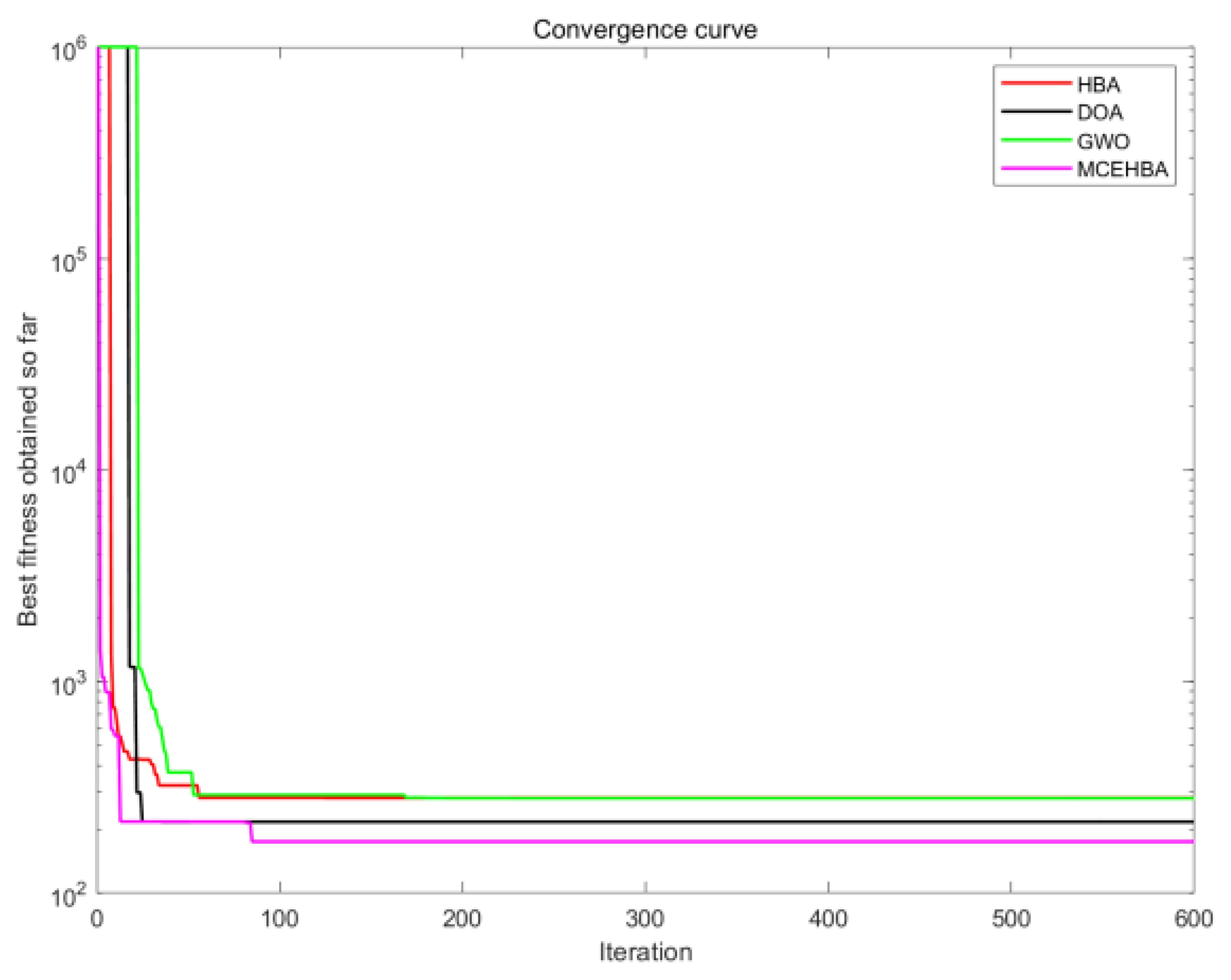 Biomimetics 10 00535 g011